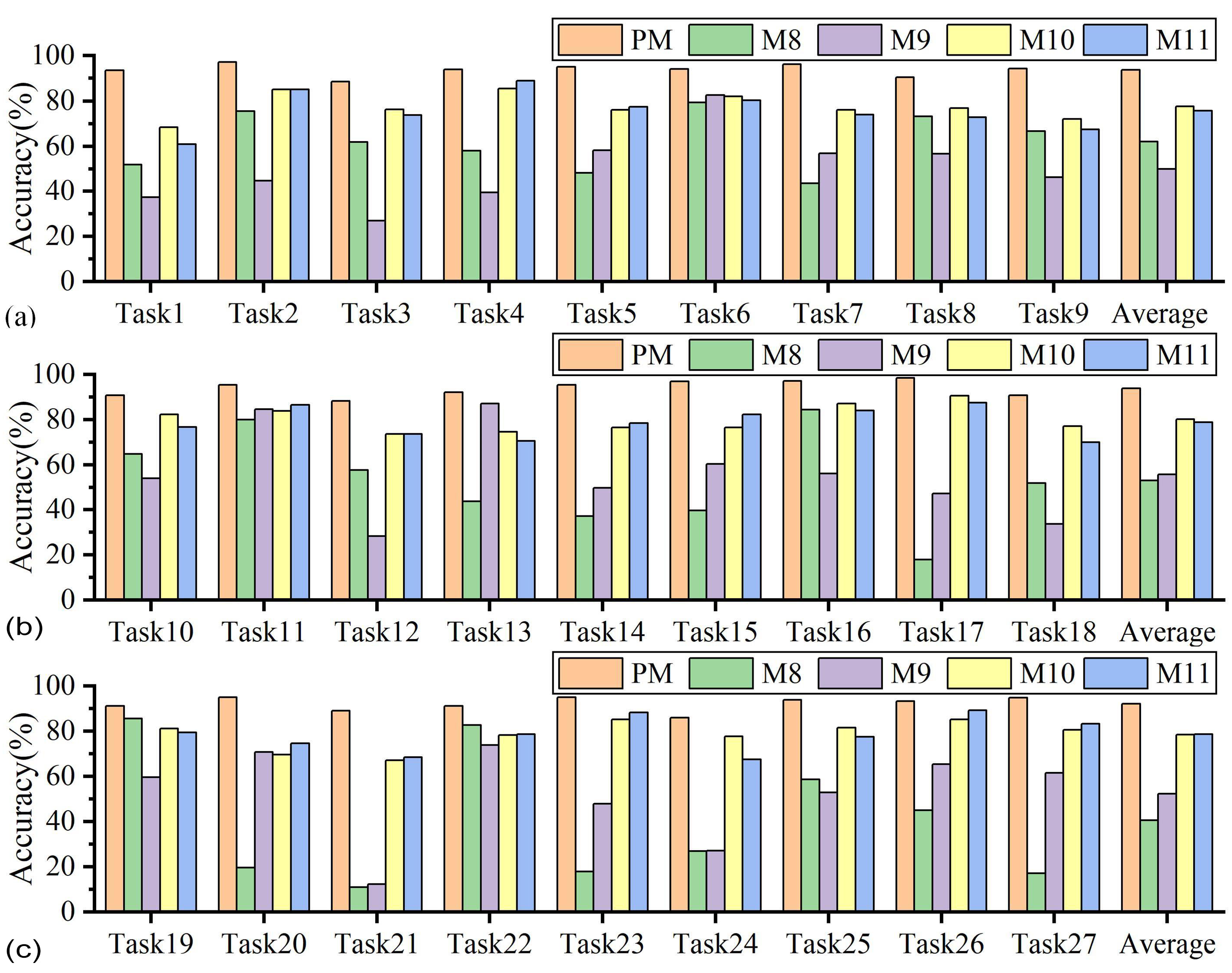 Sensors 25 01742 g015
