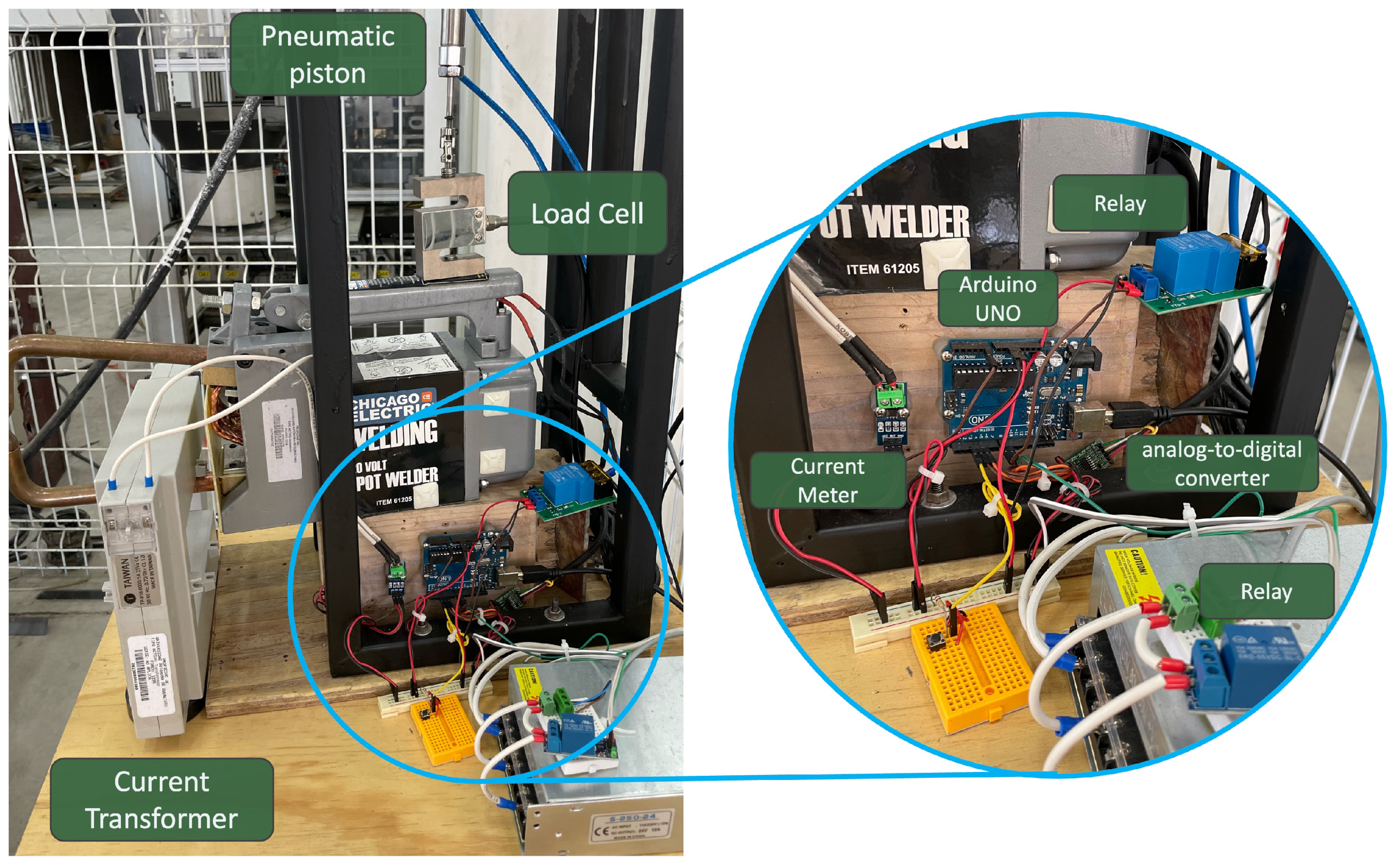 Sensors 25 01744 g001