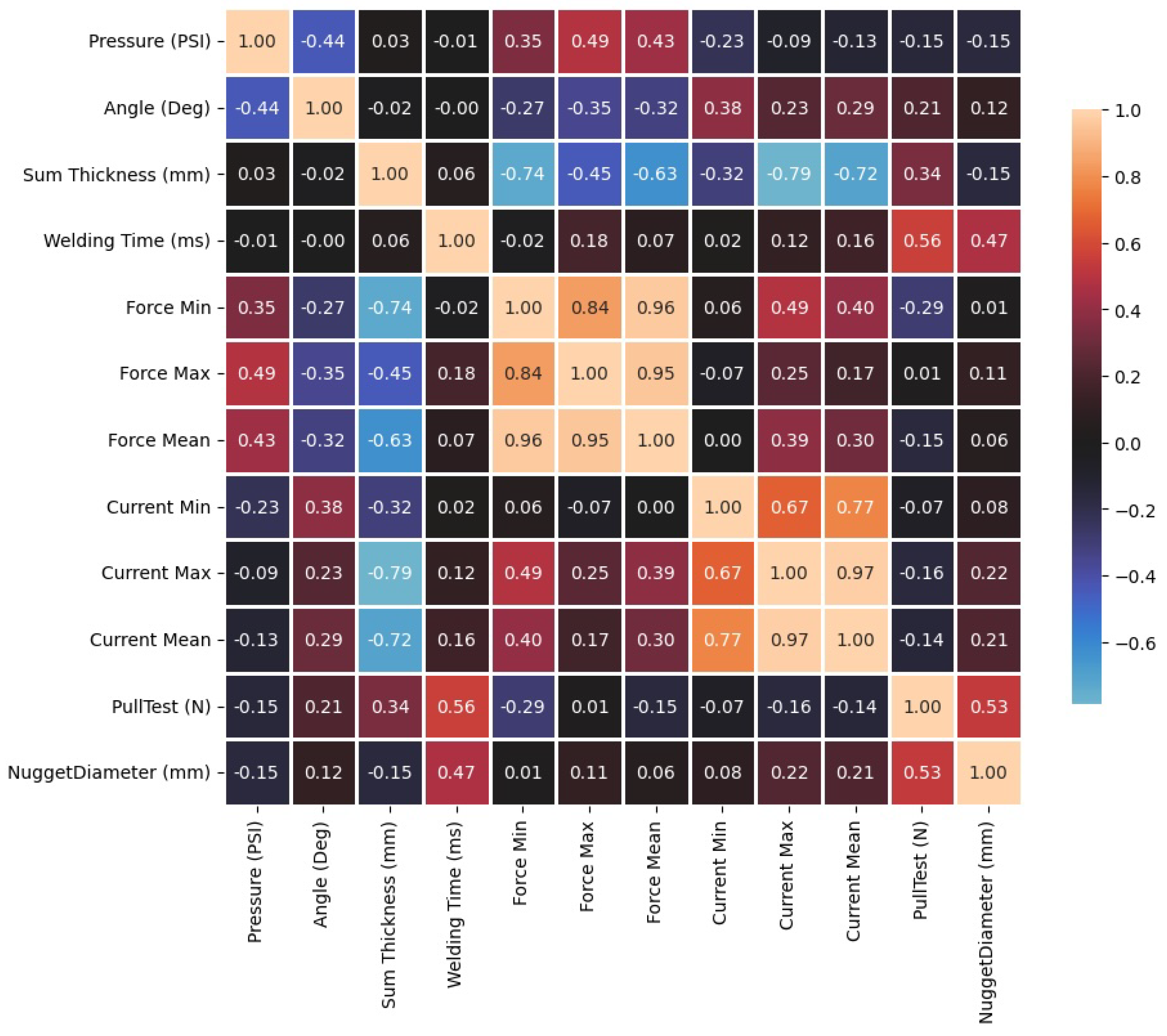 Sensors 25 01744 g008
