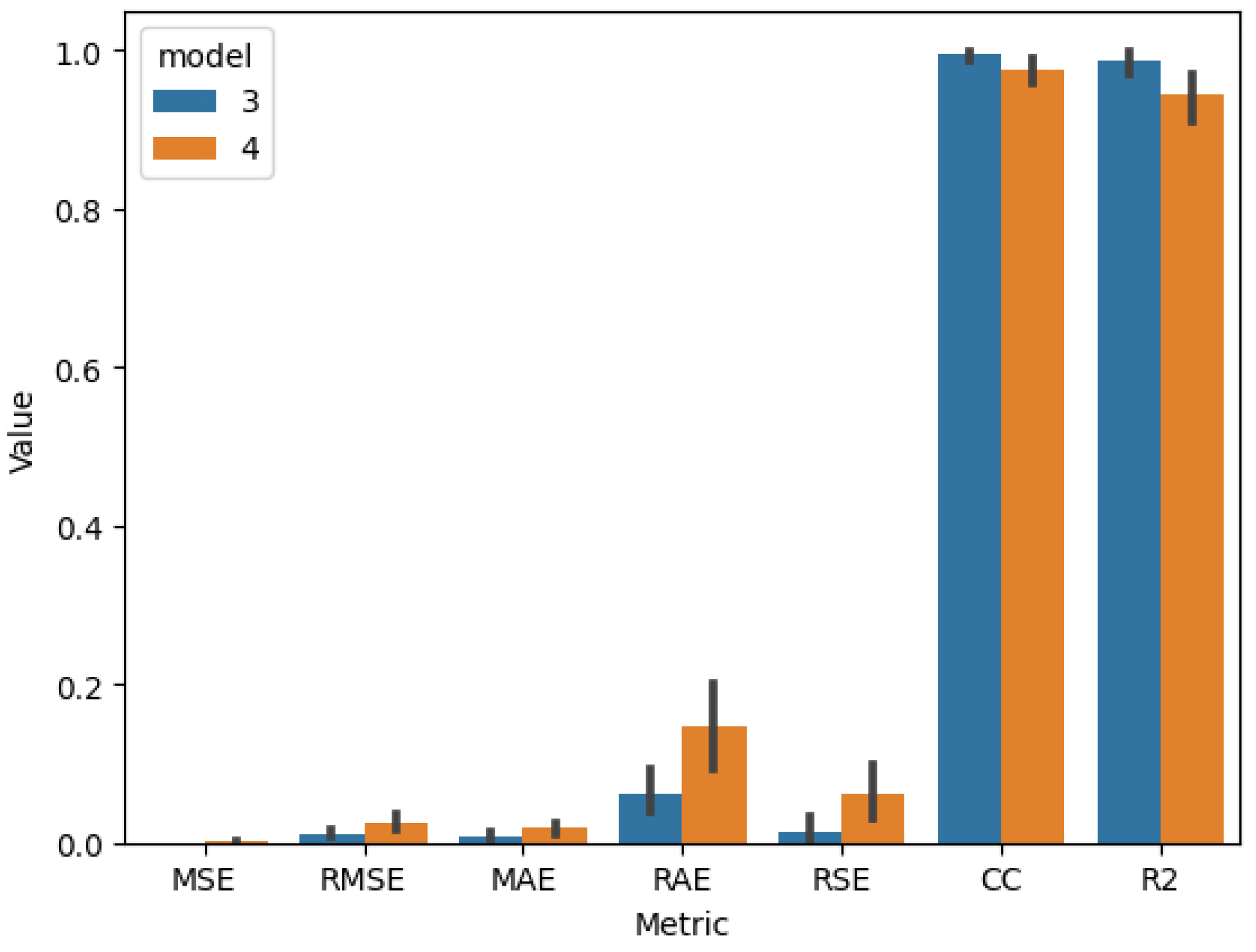 Sensors 25 01744 g010