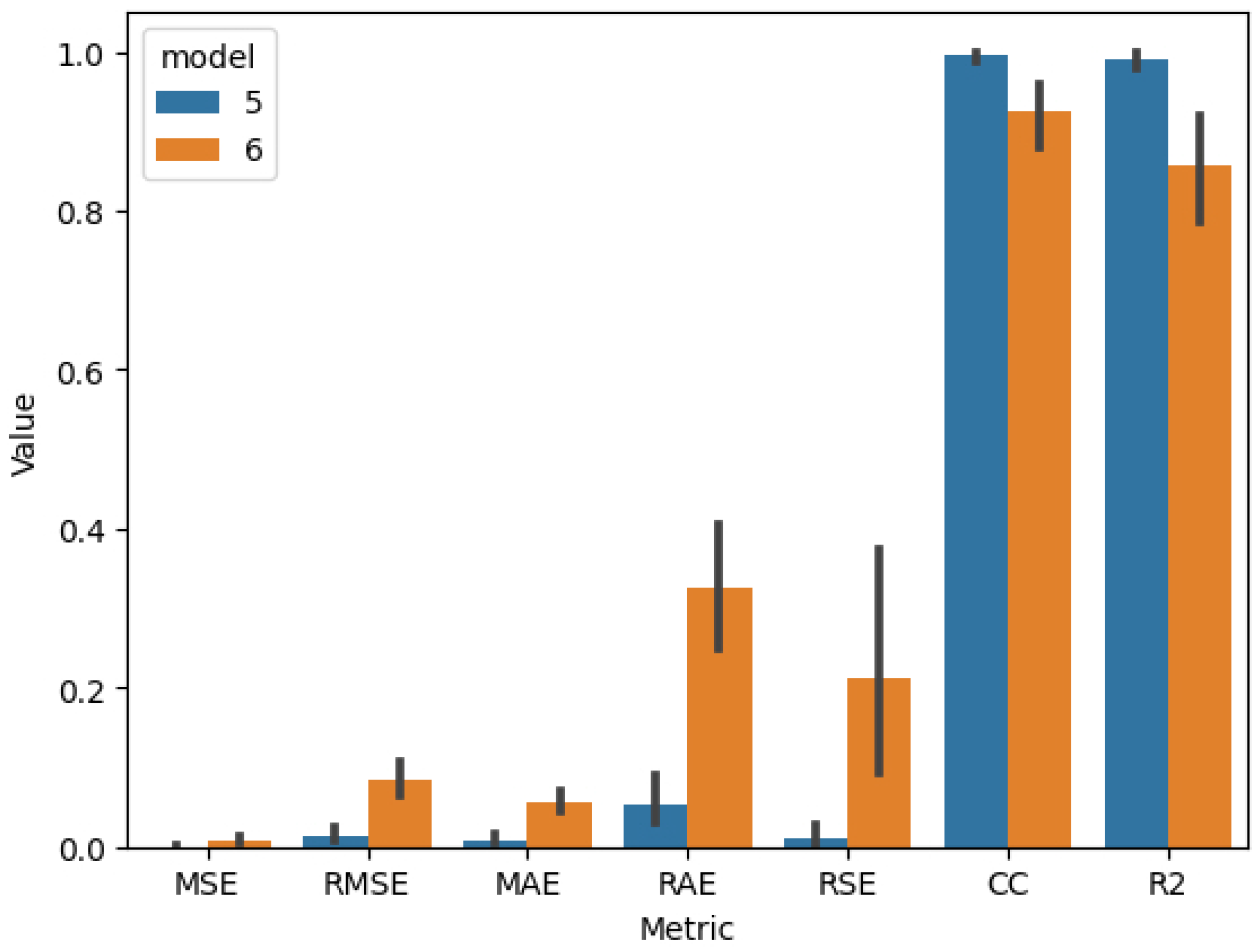 Sensors 25 01744 g011