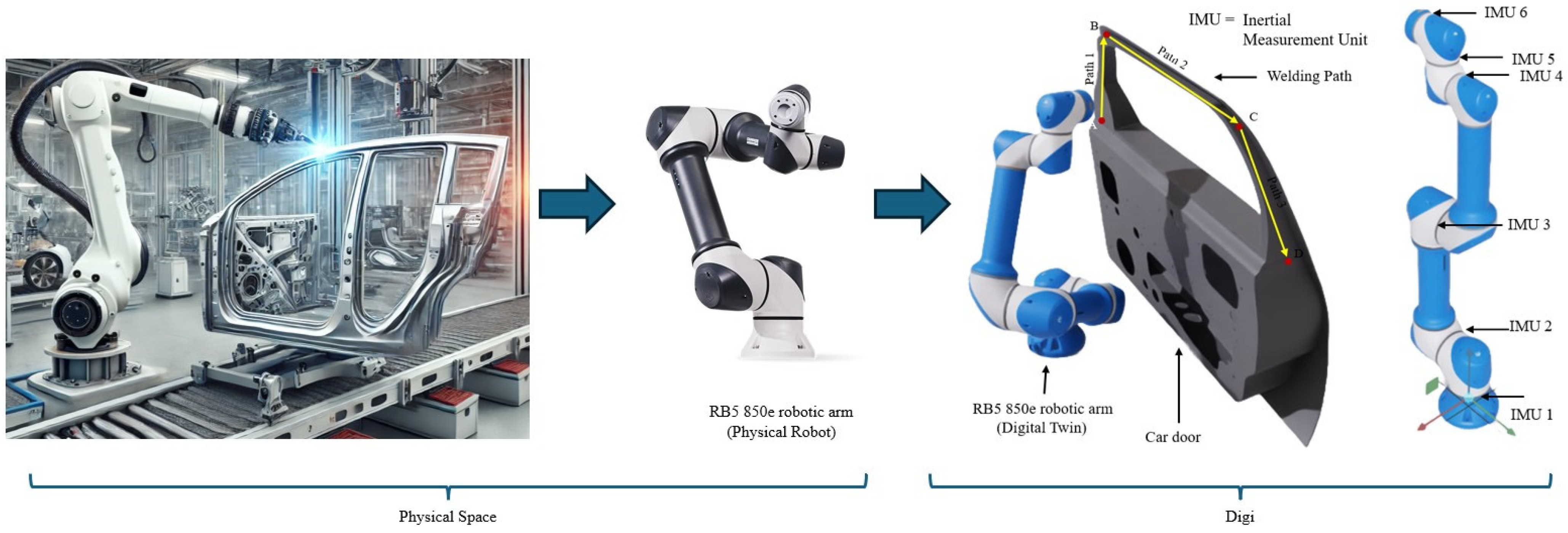 Sensors 25 01745 g001