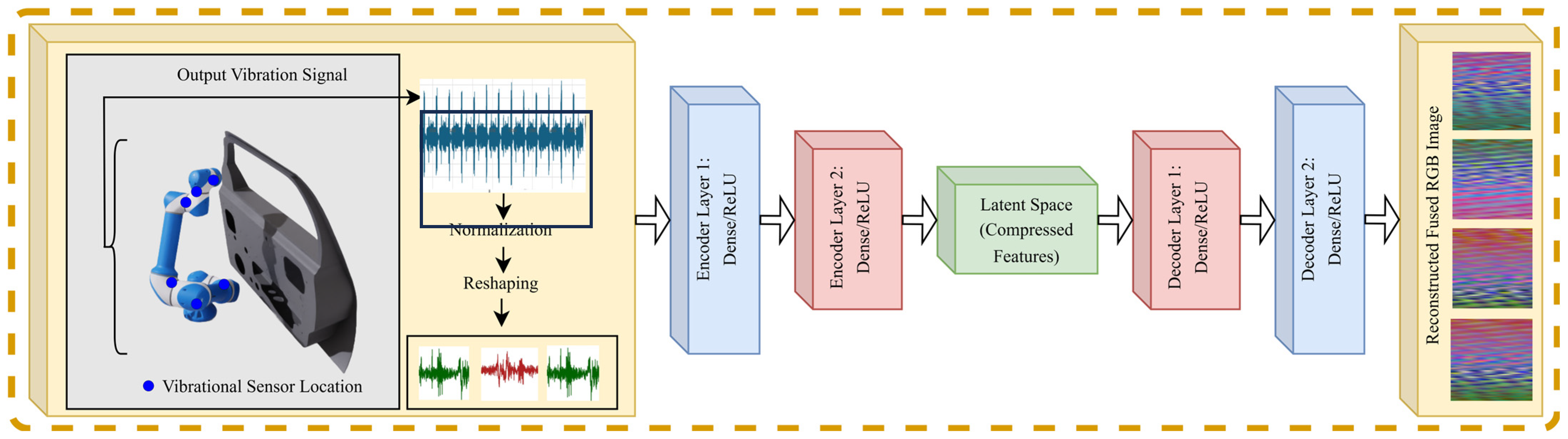 Sensors 25 01745 g002