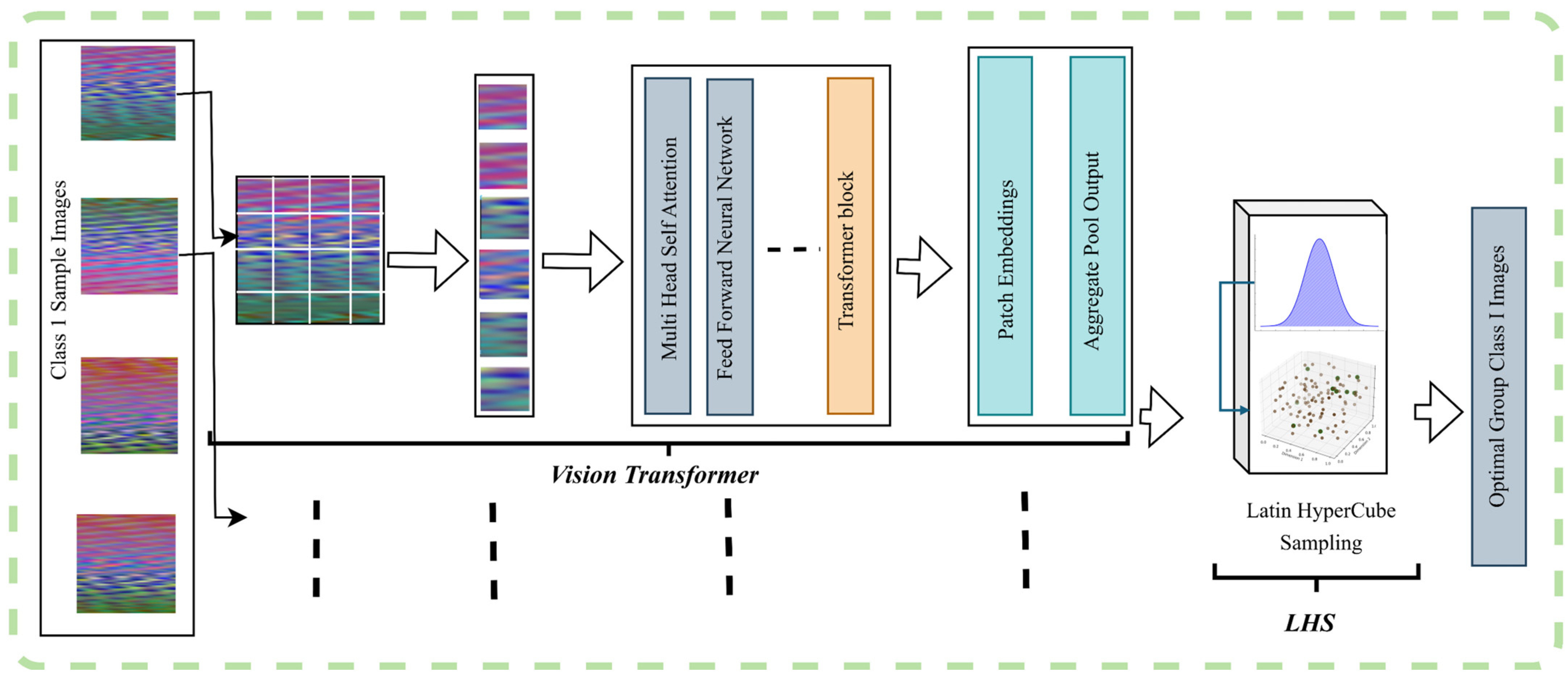 Sensors 25 01745 g003