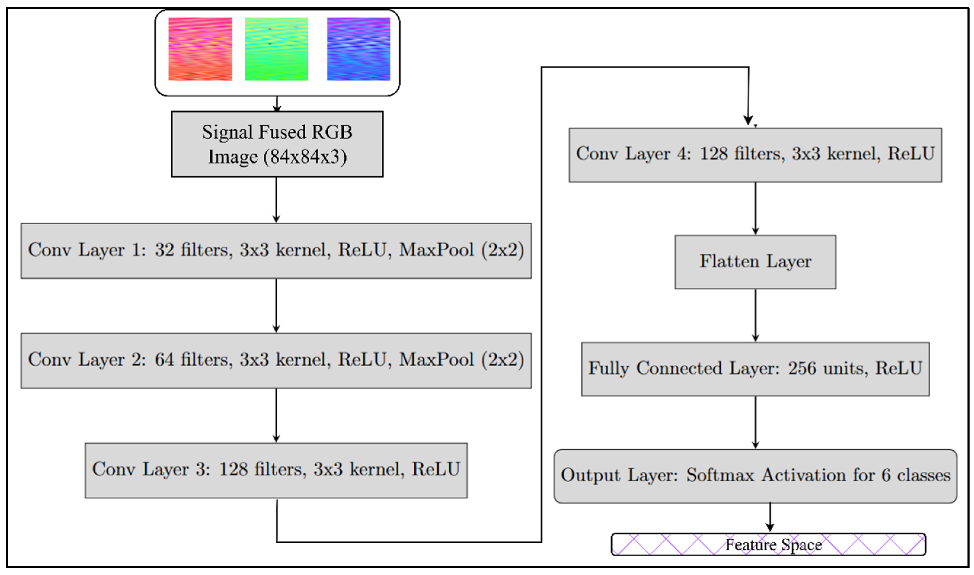 Sensors 25 01745 g005