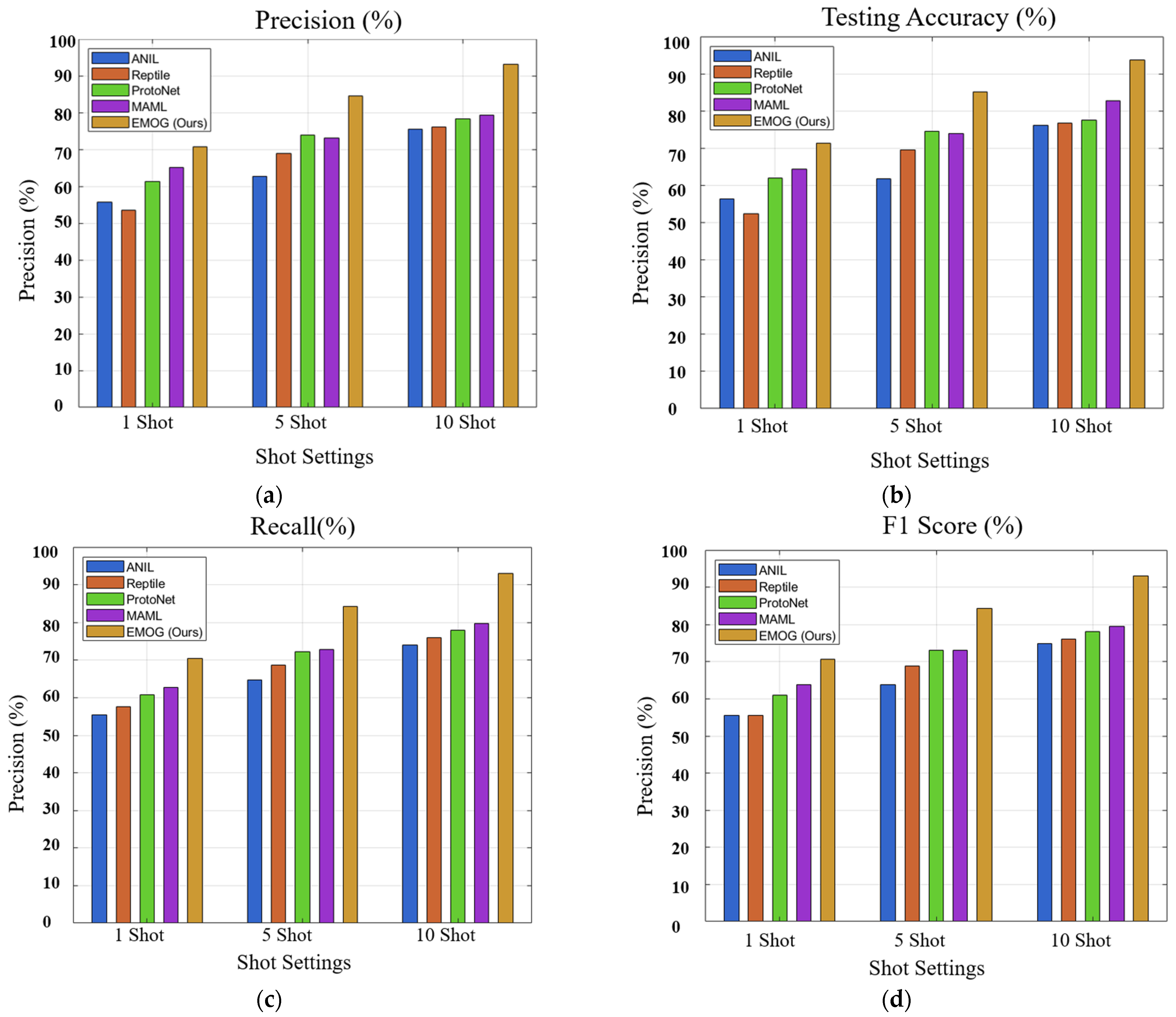 Sensors 25 01745 g007