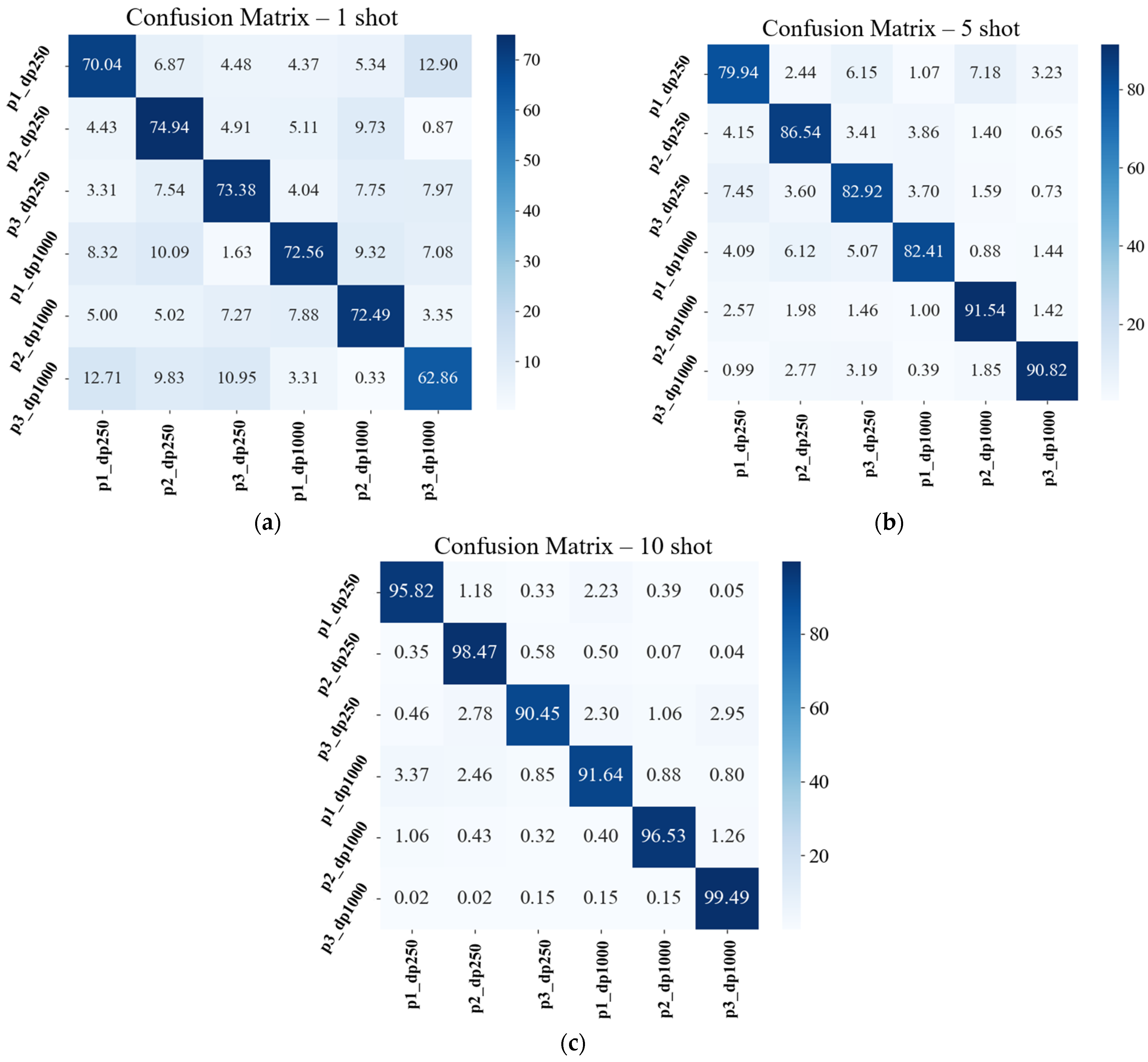 Sensors 25 01745 g008
