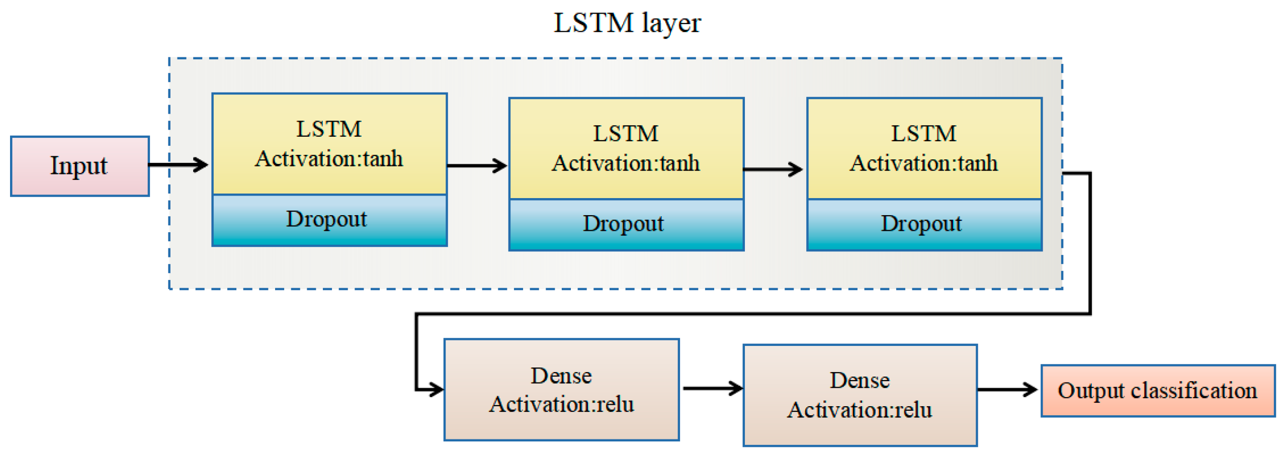 Sensors 25 01746 g007