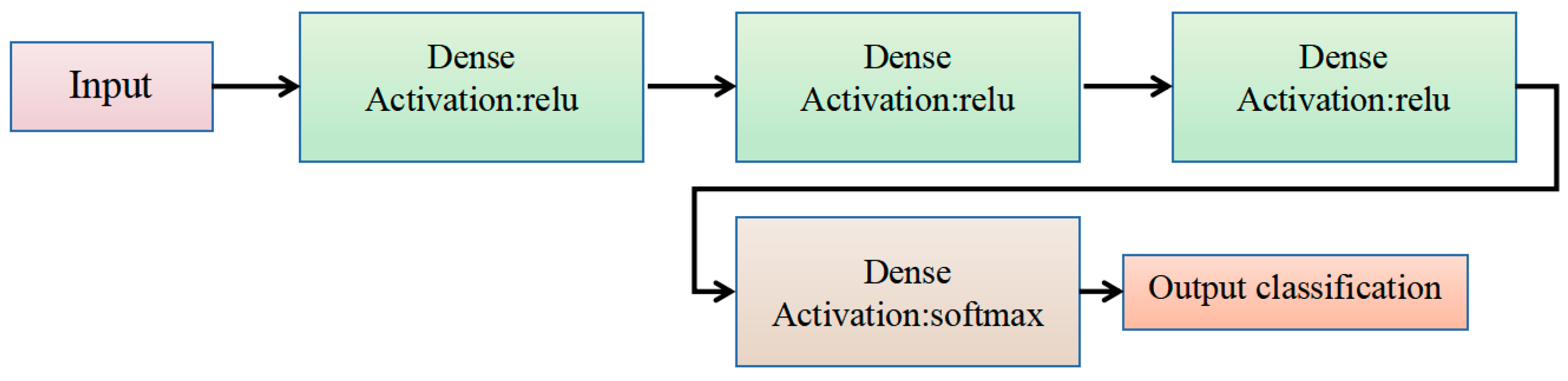 Sensors 25 01746 g009