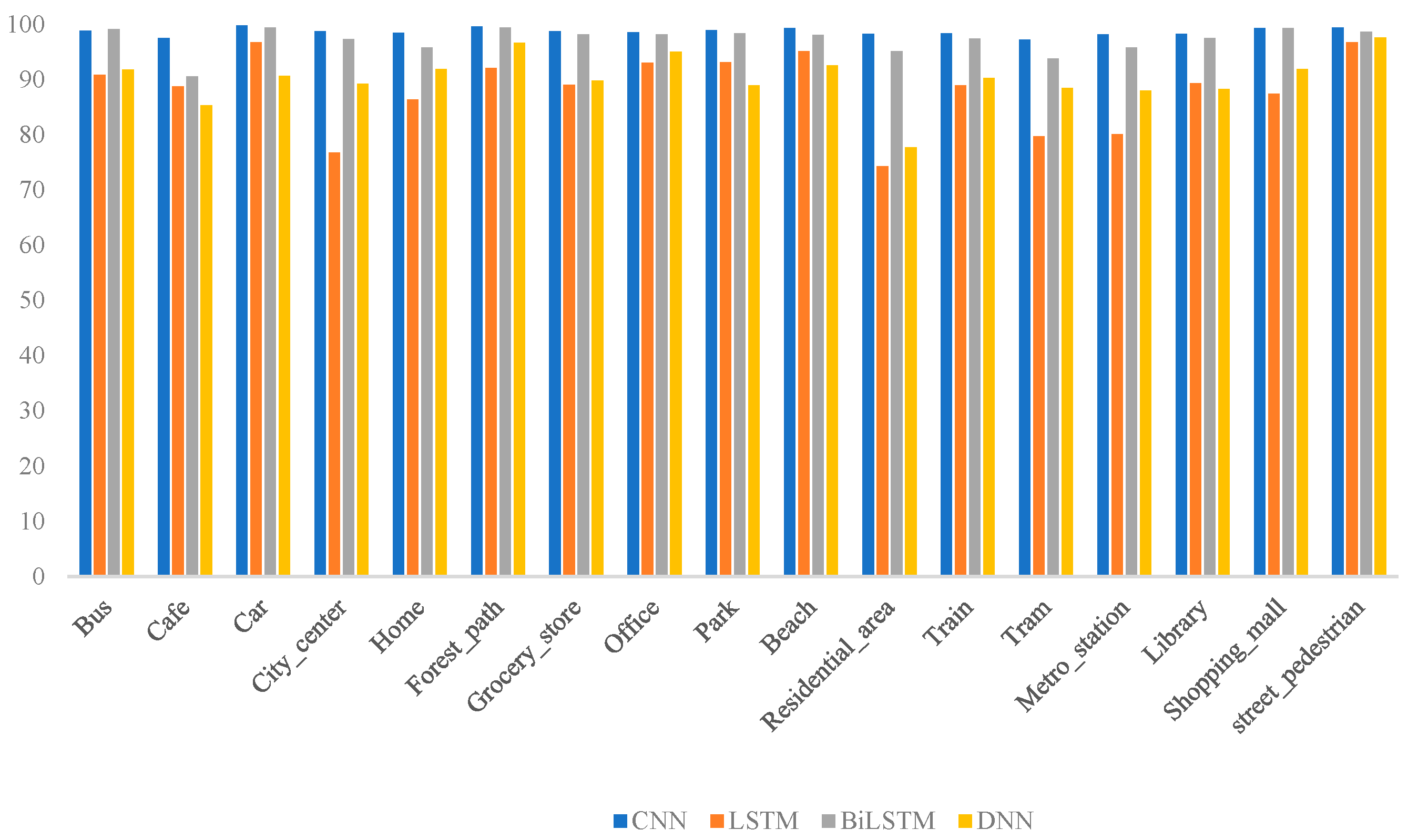 Sensors 25 01746 g011