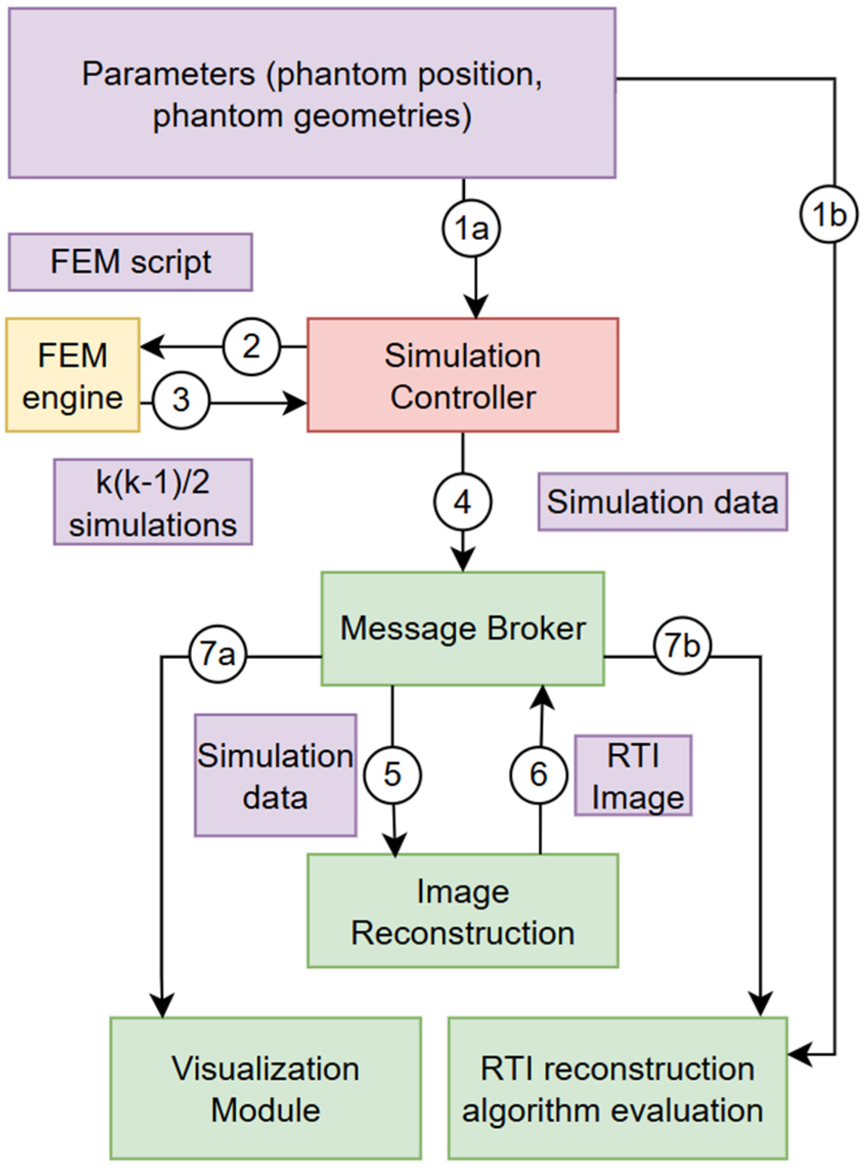 Sensors 25 01747 g004