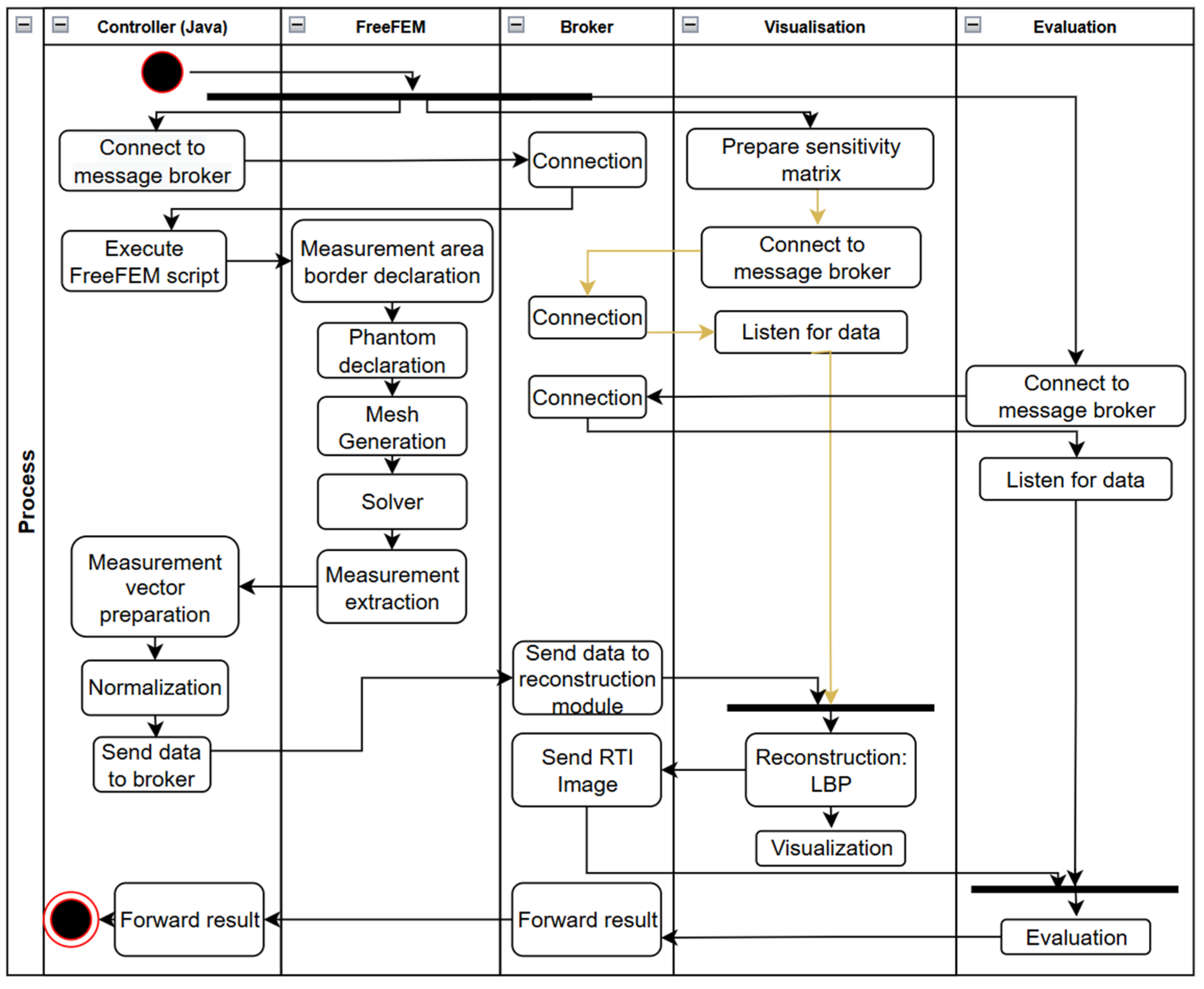 Sensors 25 01747 g005