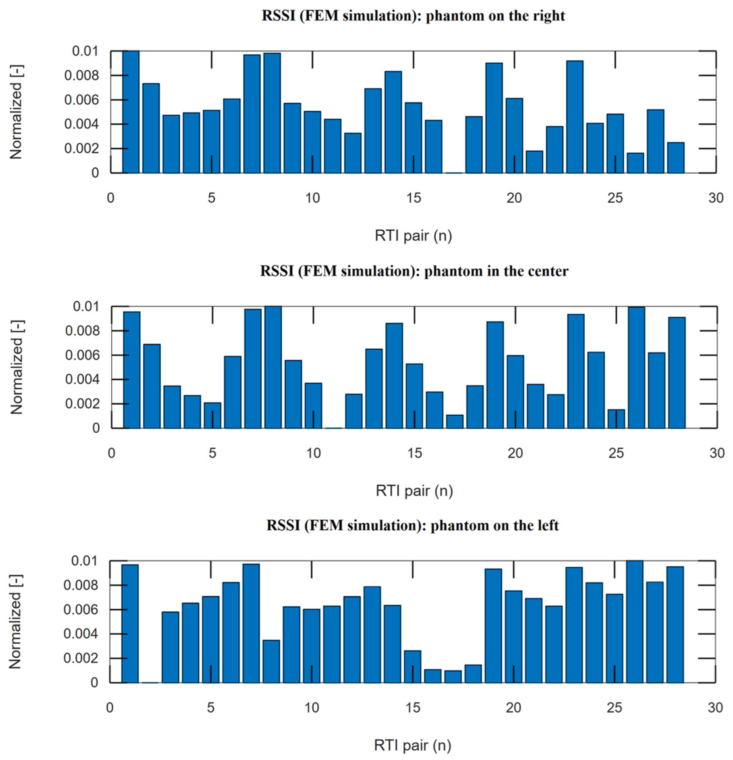 Sensors 25 01747 g010