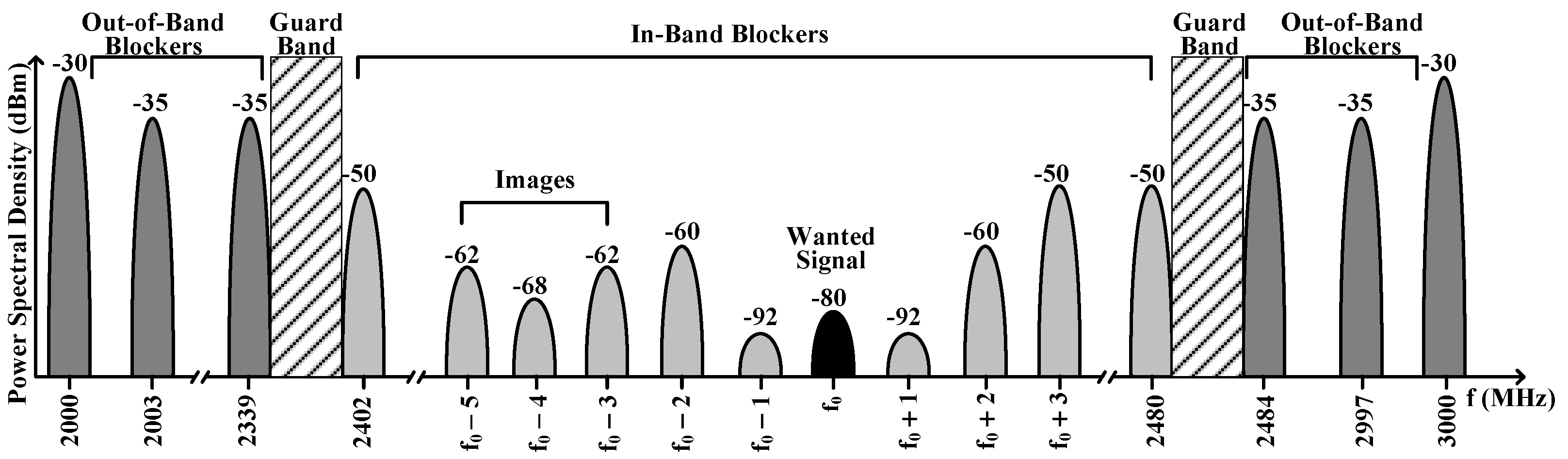Sensors 25 01748 g003