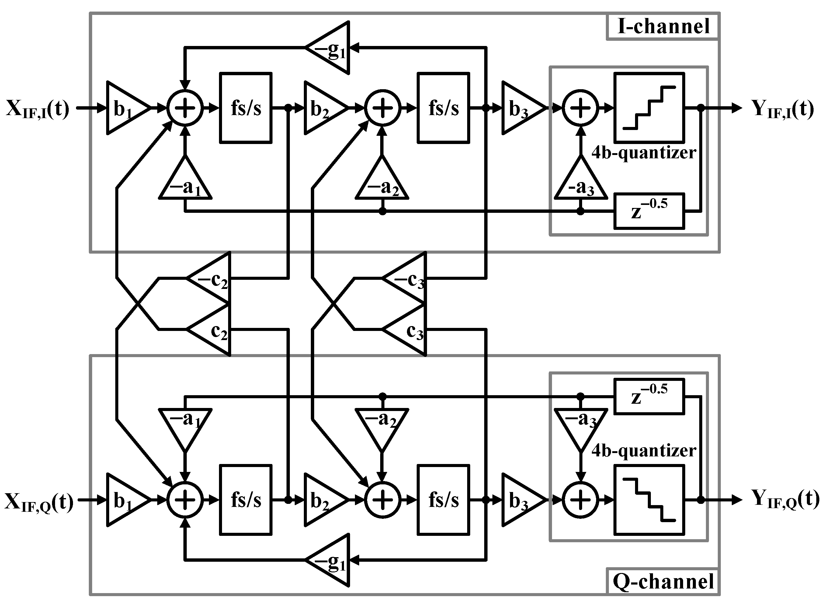 Sensors 25 01748 g006