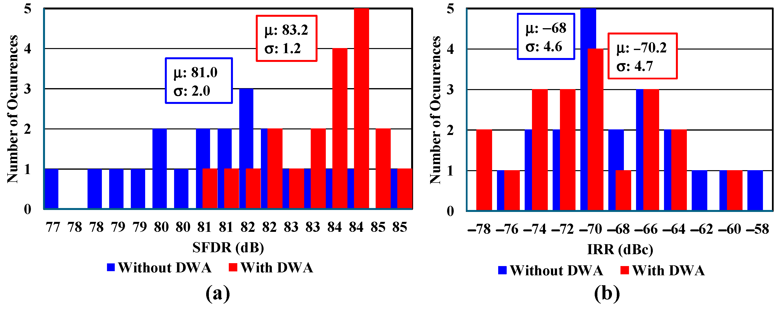Sensors 25 01748 g008