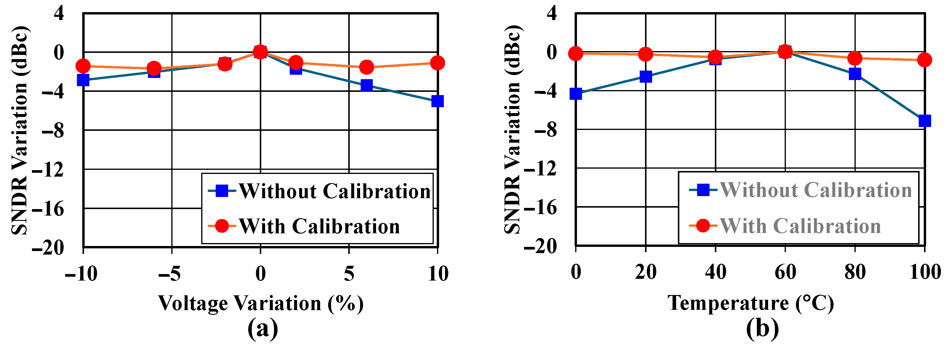 Sensors 25 01748 g017