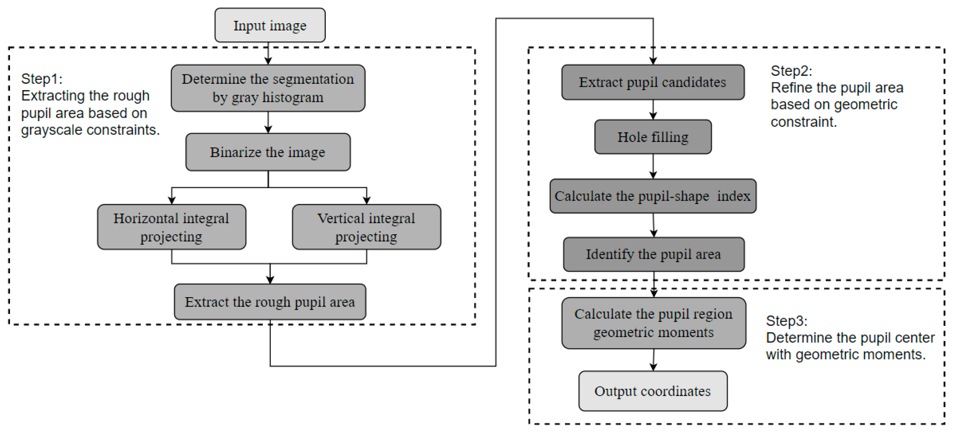 Sensors 25 01749 g003