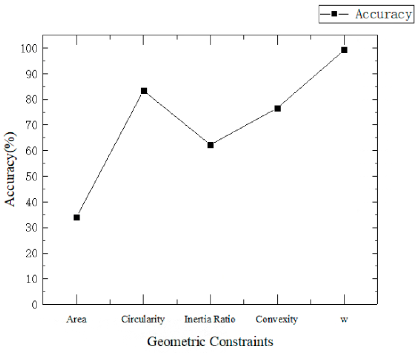 Sensors 25 01749 g007