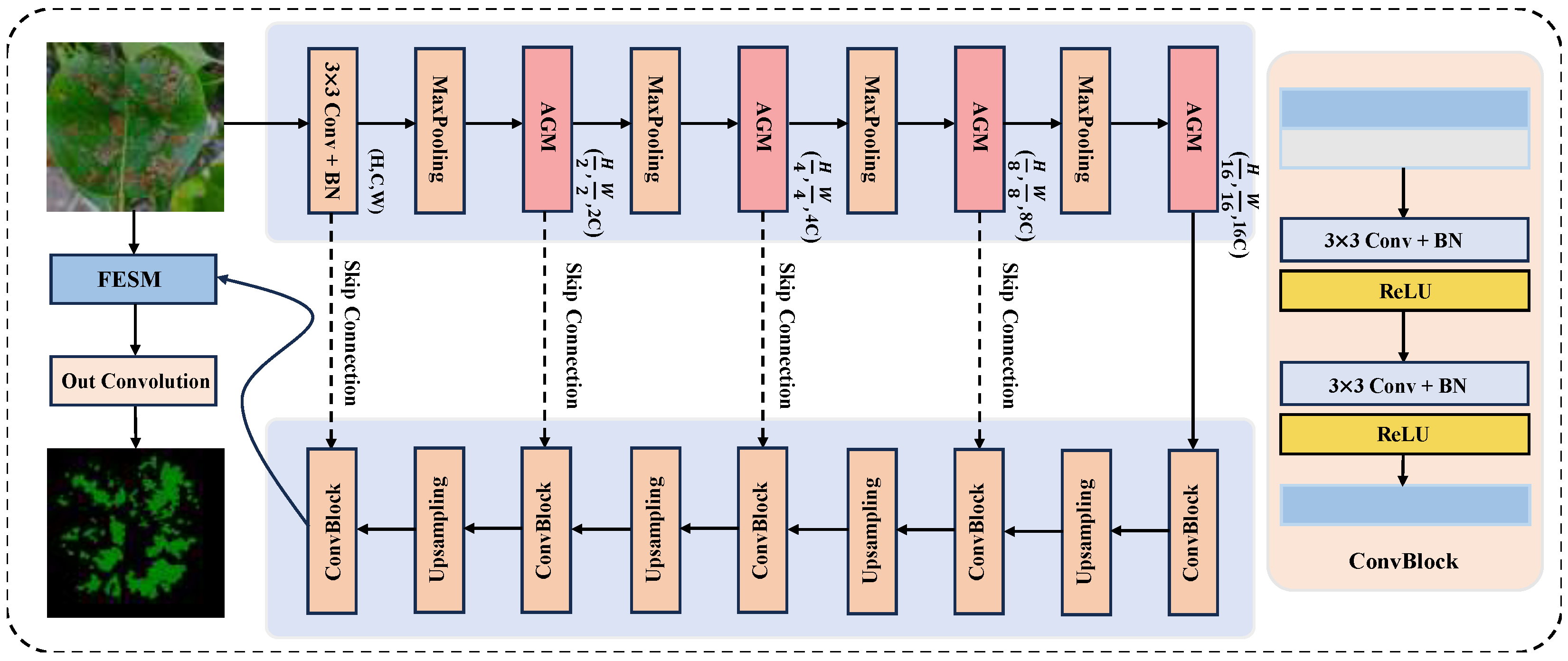 Sensors 25 01751 g002