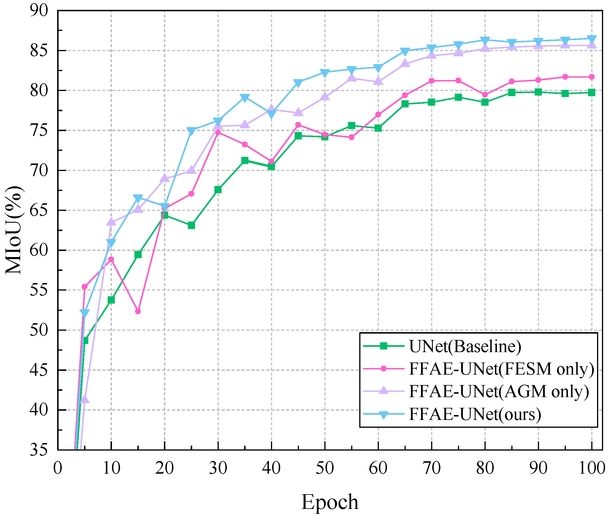 Sensors 25 01751 g009
