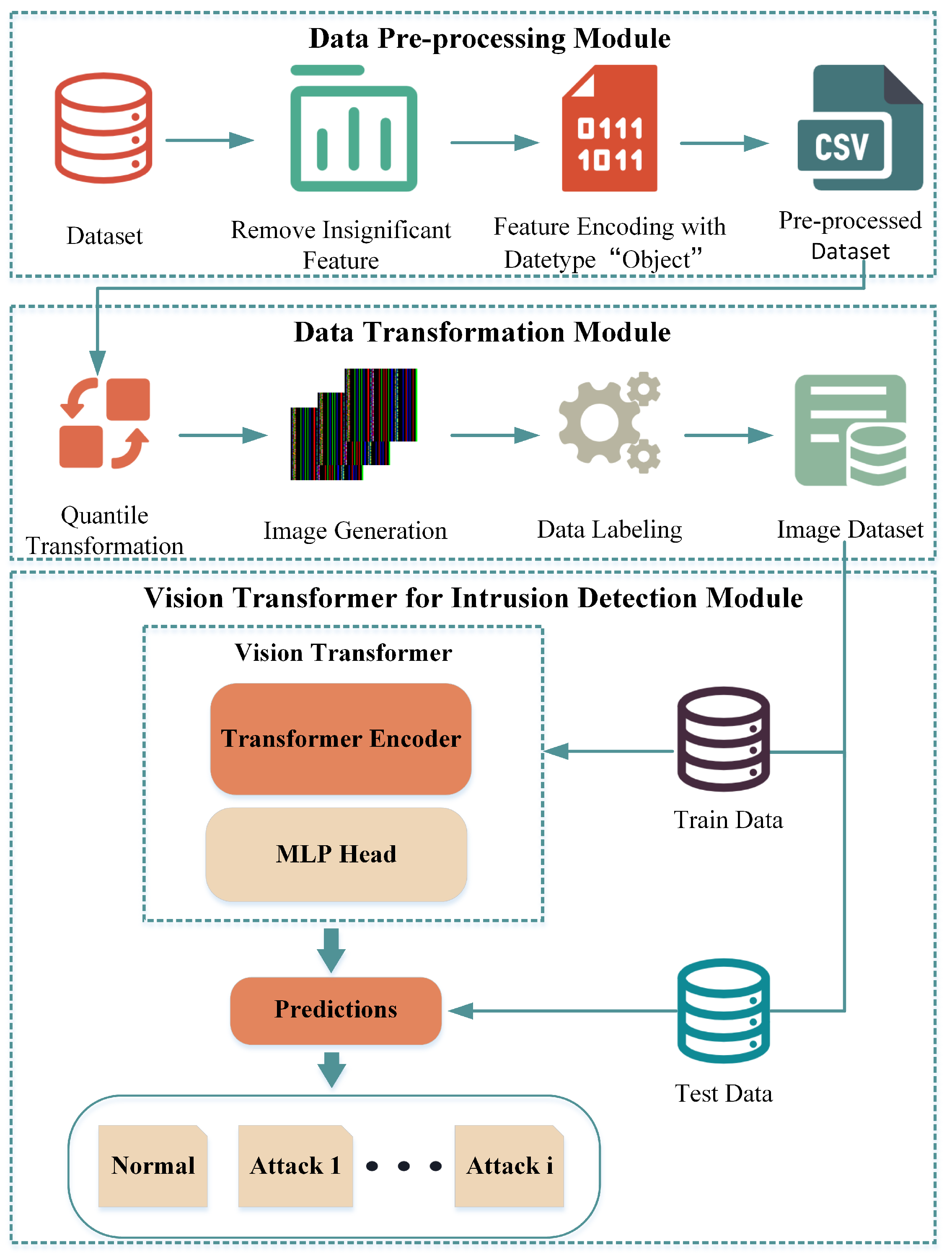 Sensors 25 01752 g001