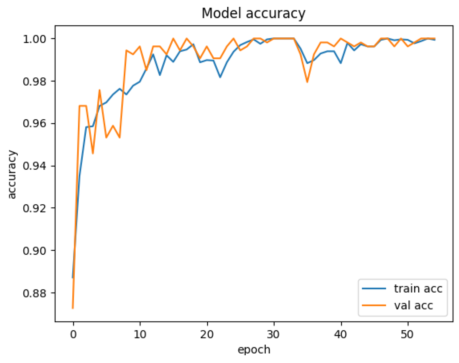 Sensors 25 01752 g007