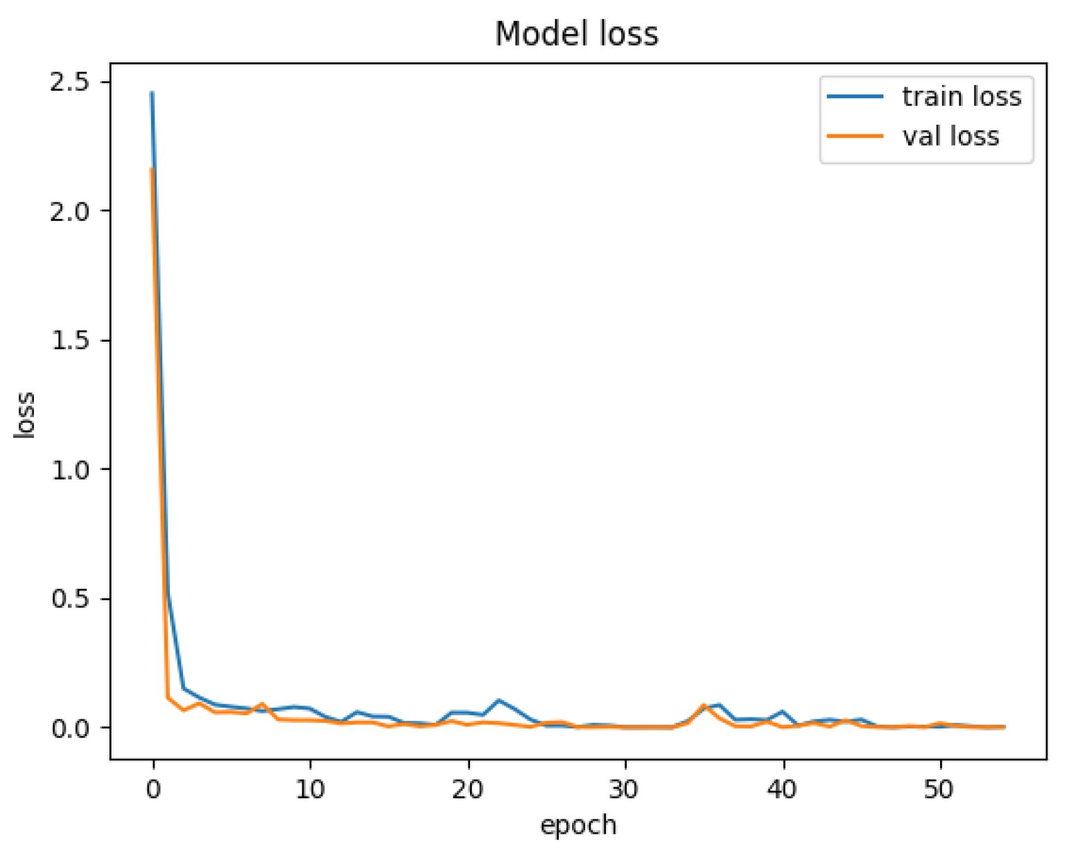 Sensors 25 01752 g008