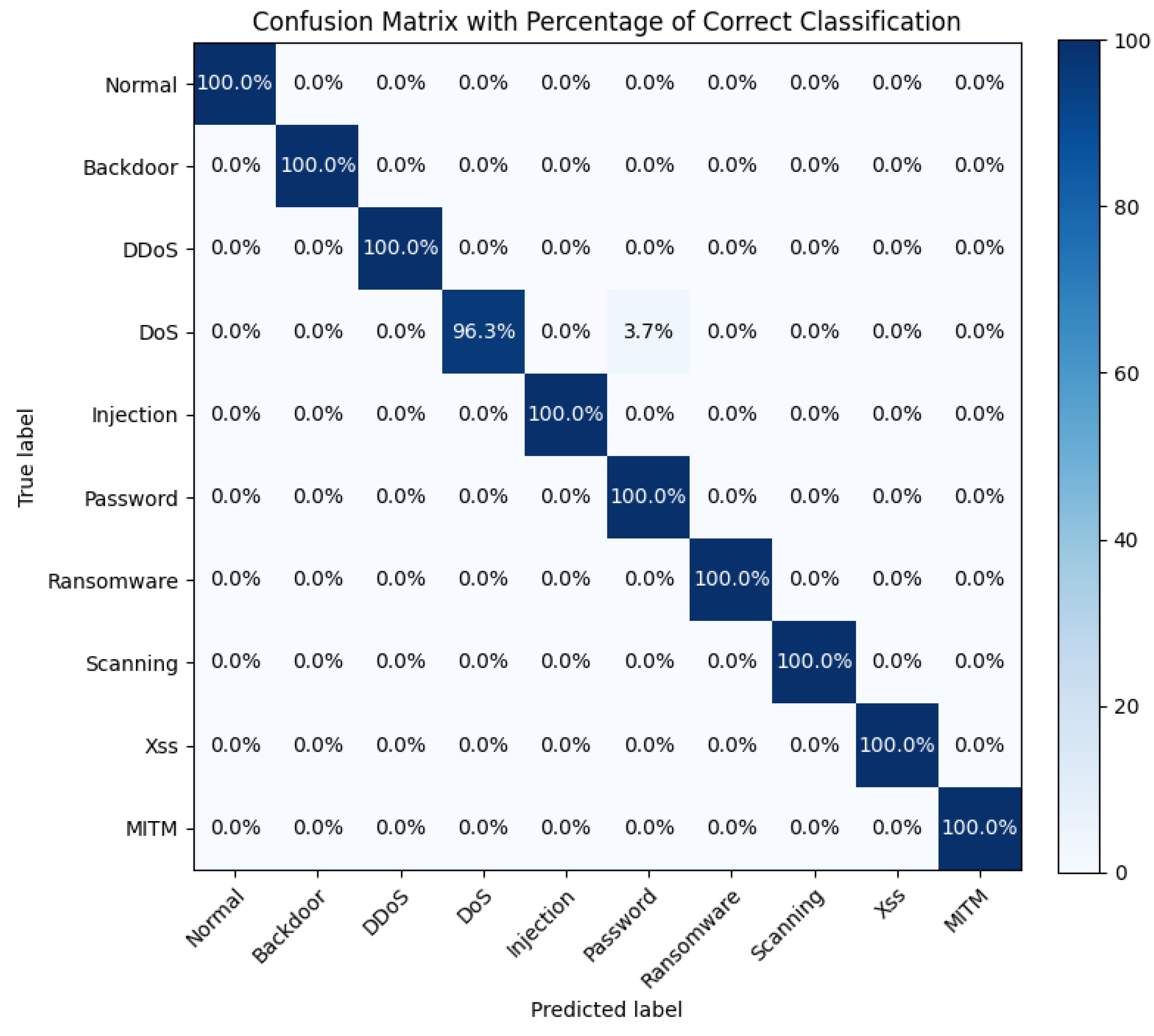 Sensors 25 01752 g009