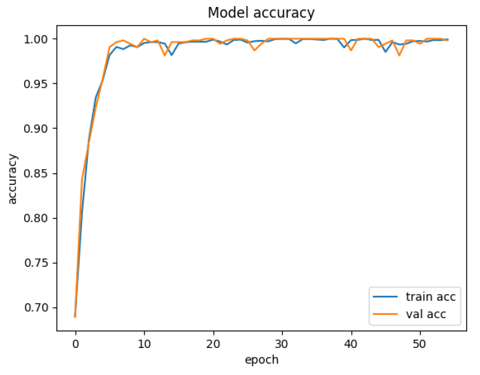 Sensors 25 01752 g010