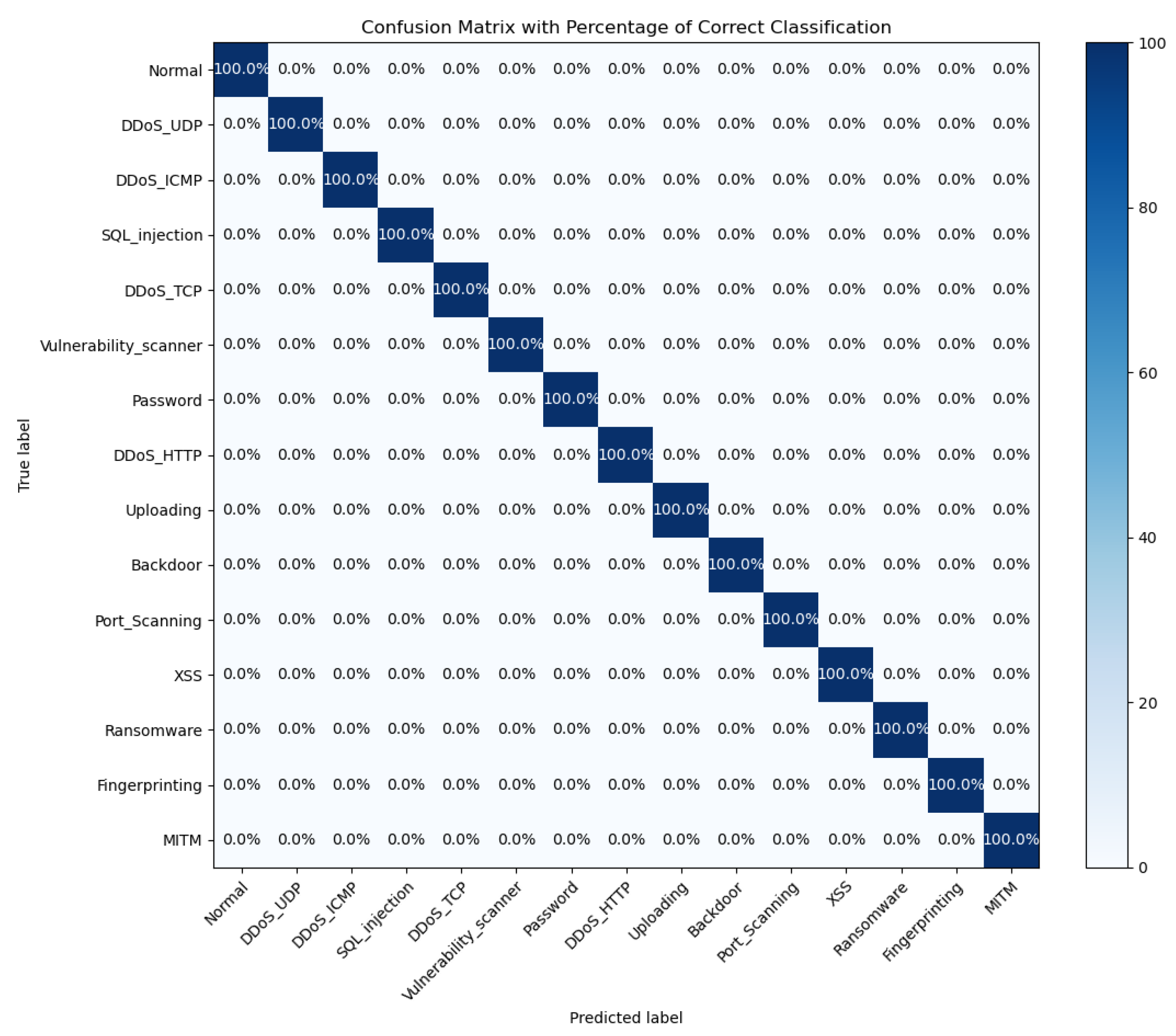 Sensors 25 01752 g012