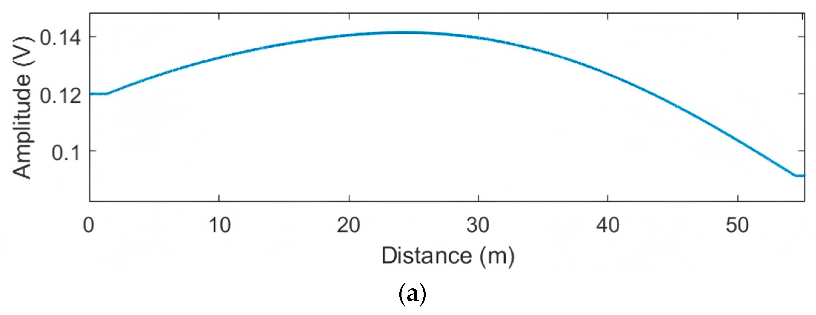 Sensors 25 01753 g004a