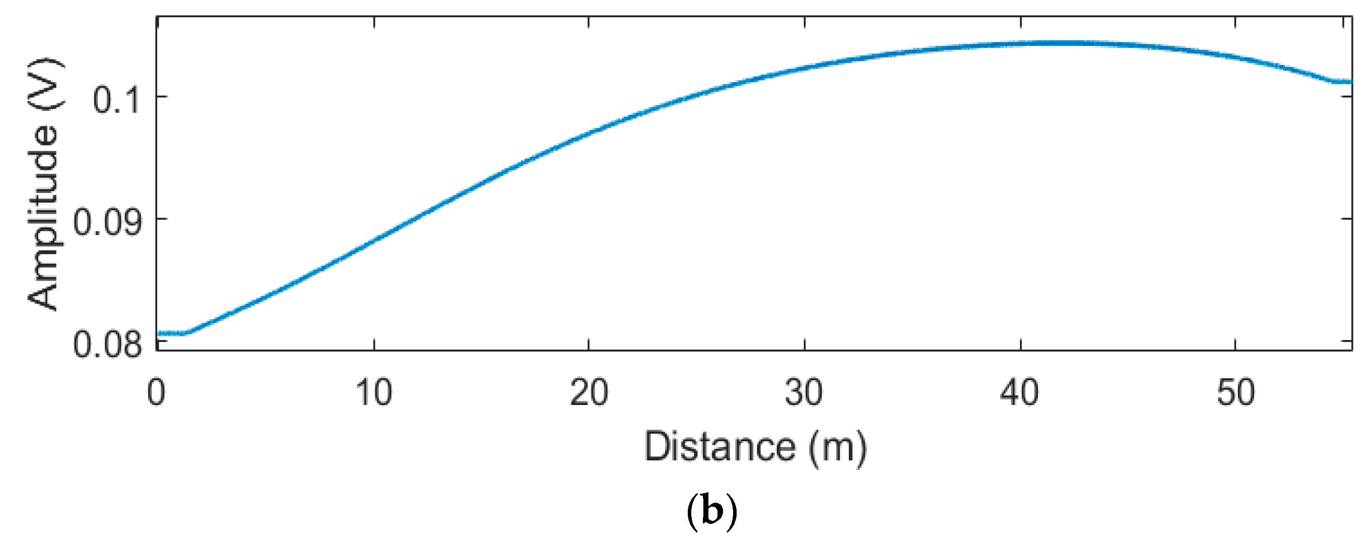 Sensors 25 01753 g004b