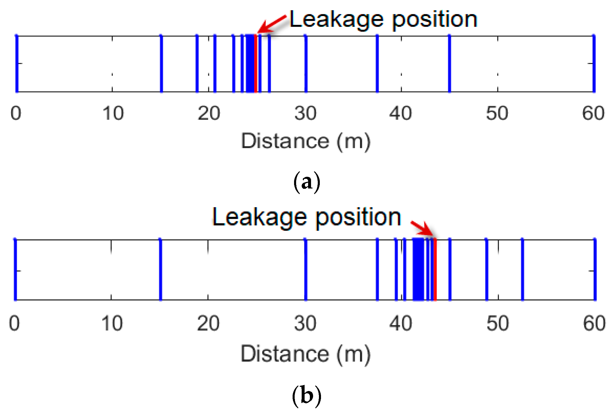 Sensors 25 01753 g005