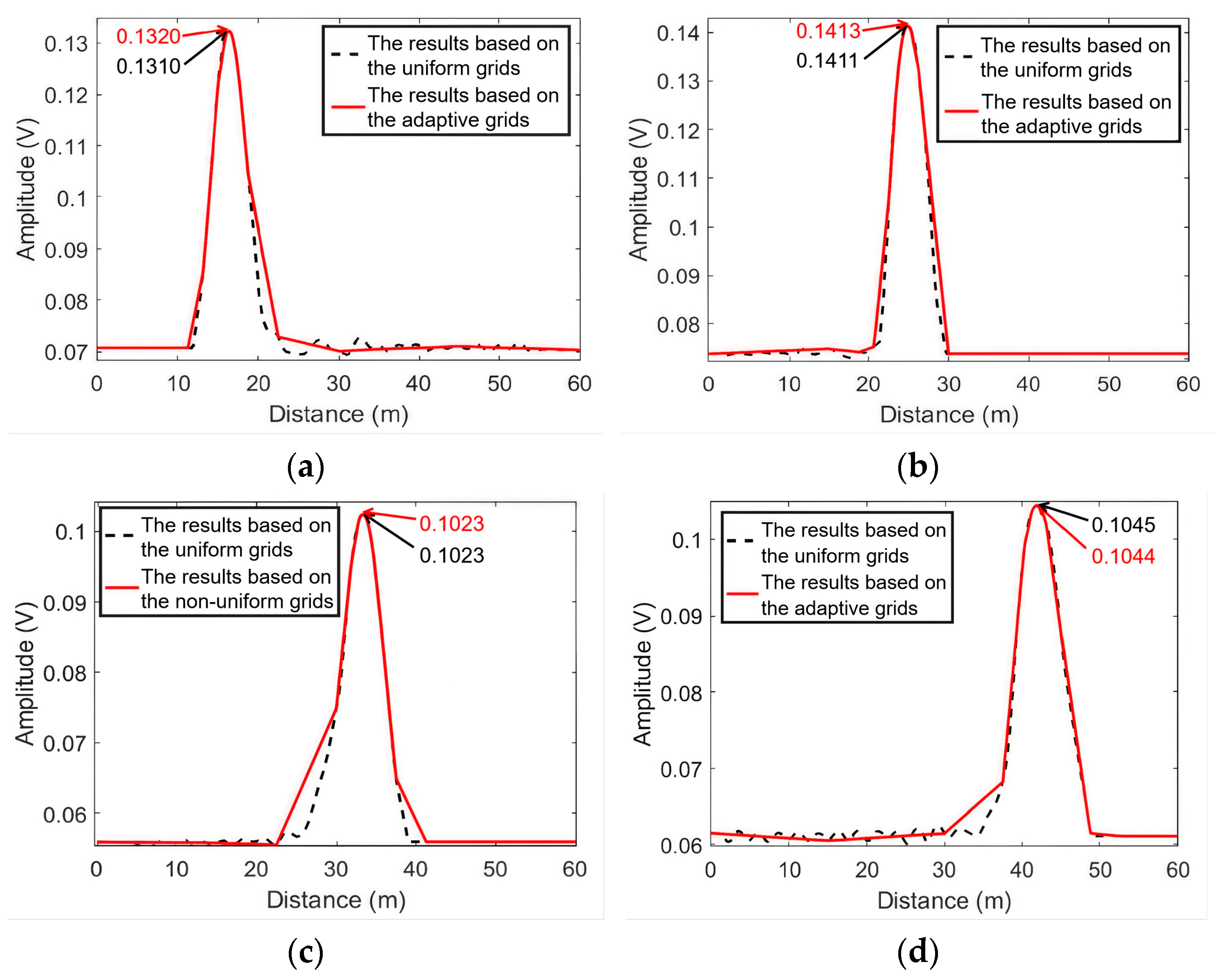 Sensors 25 01753 g006