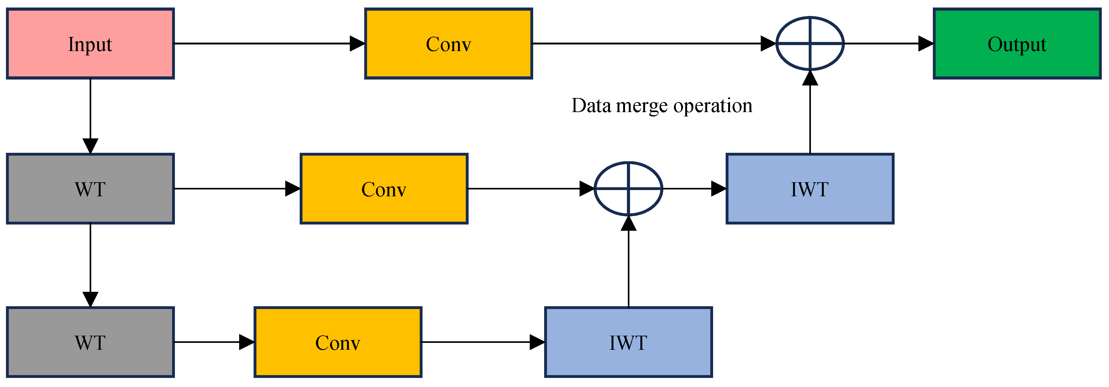 Sensors 25 01755 g002
