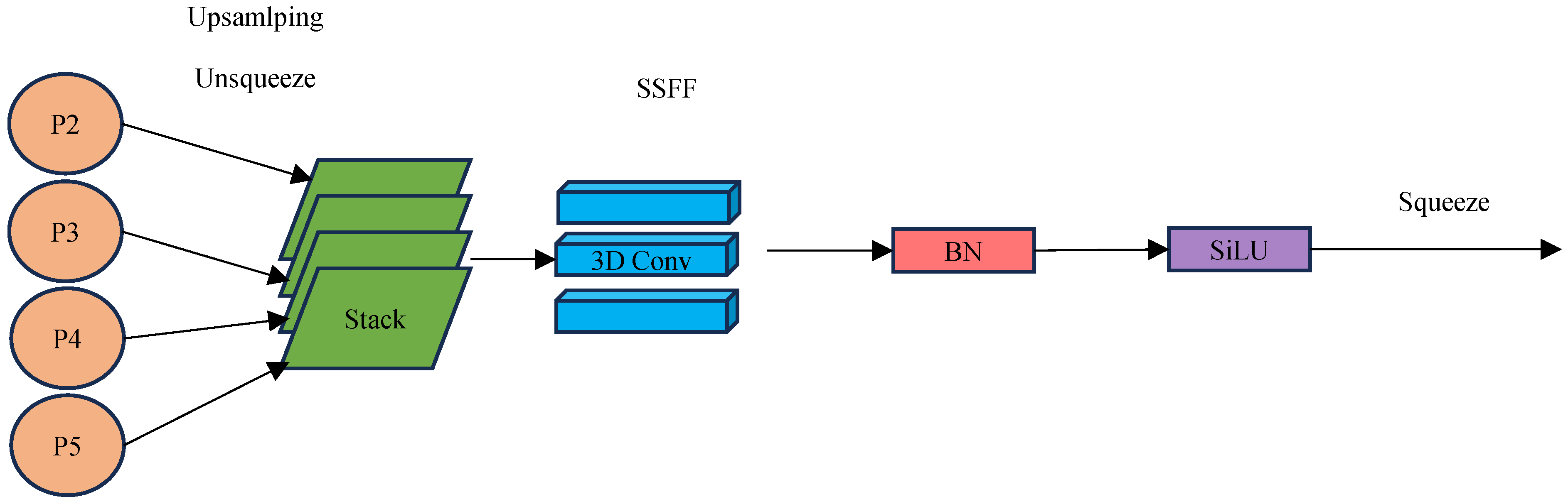 Sensors 25 01755 g004