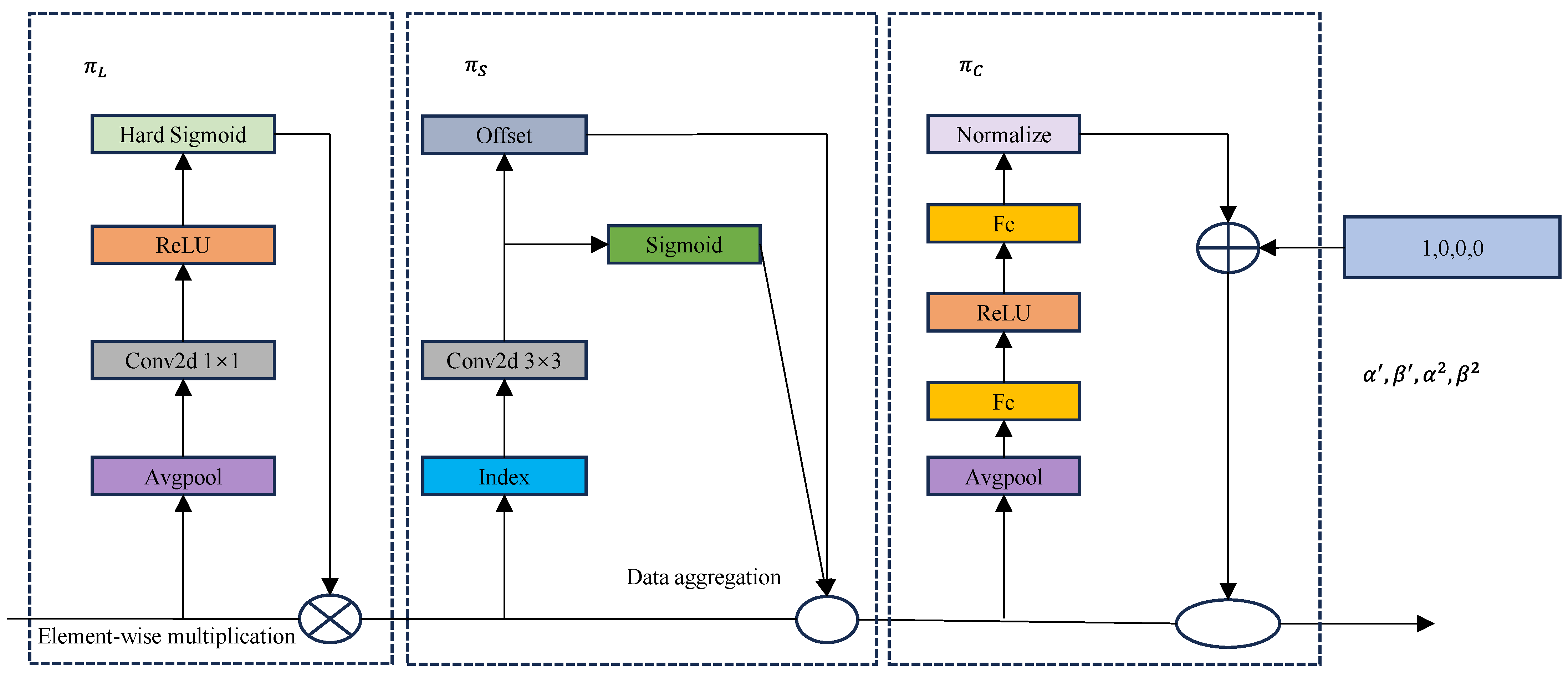 Sensors 25 01755 g007
