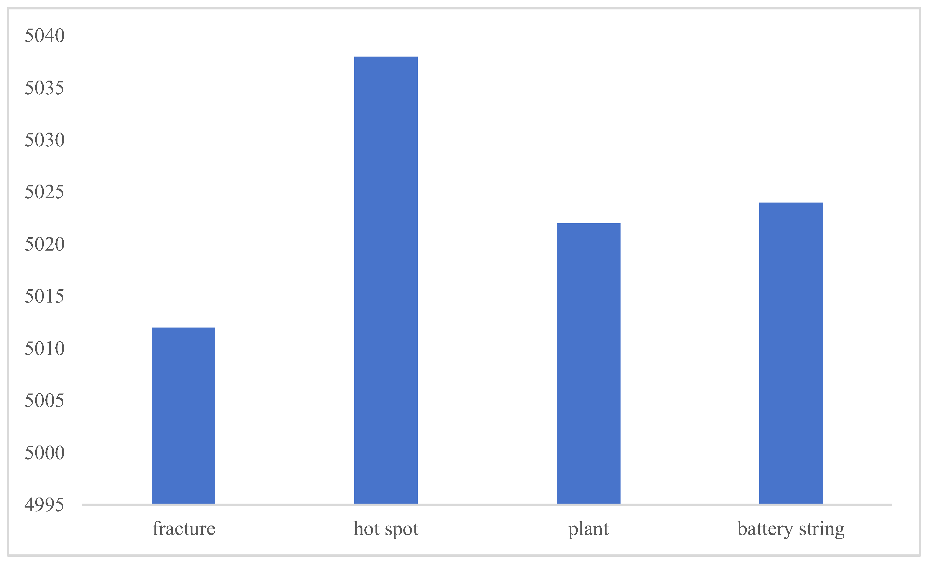 Sensors 25 01755 g011