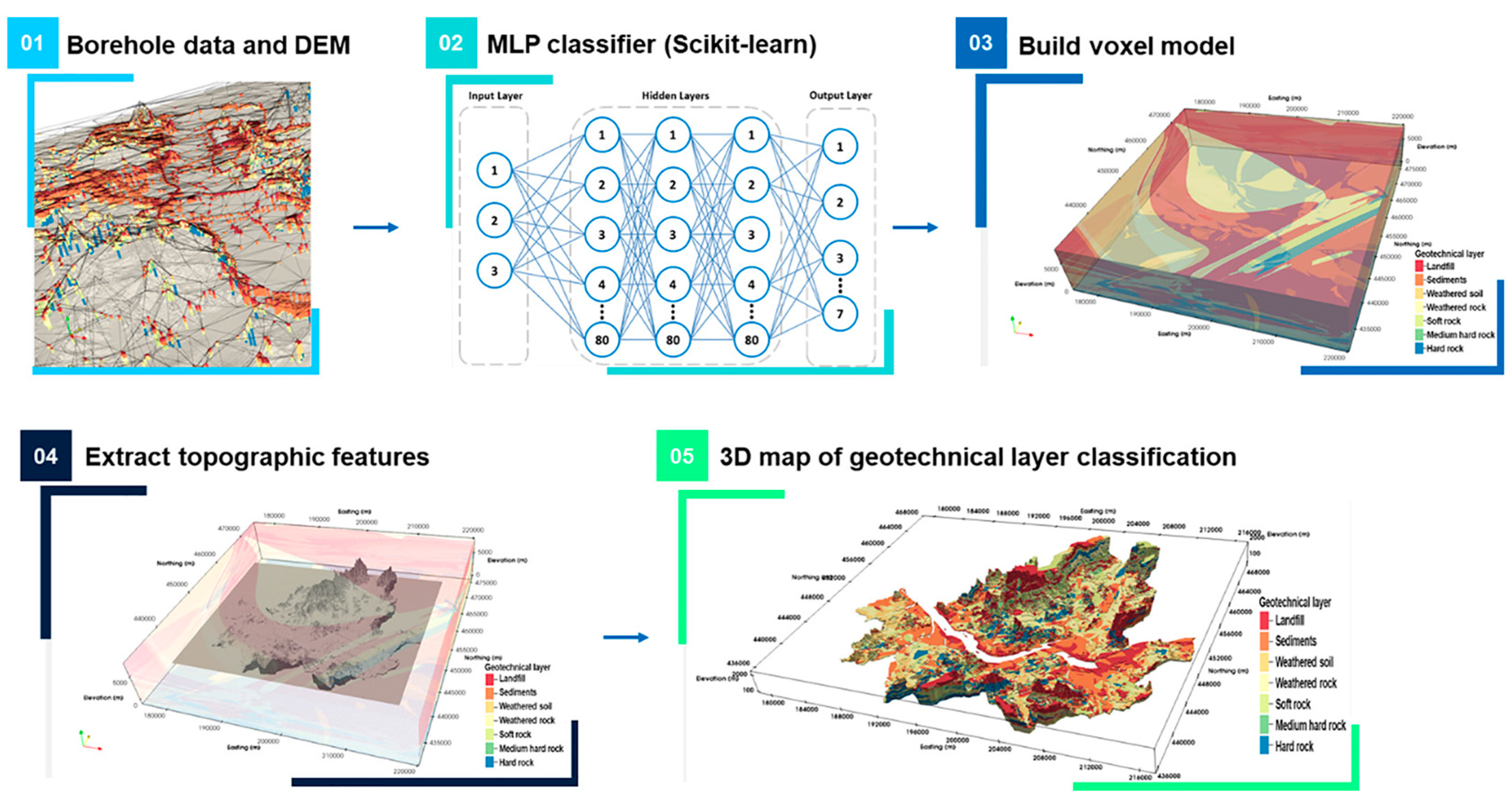 Sensors 25 01757 g001