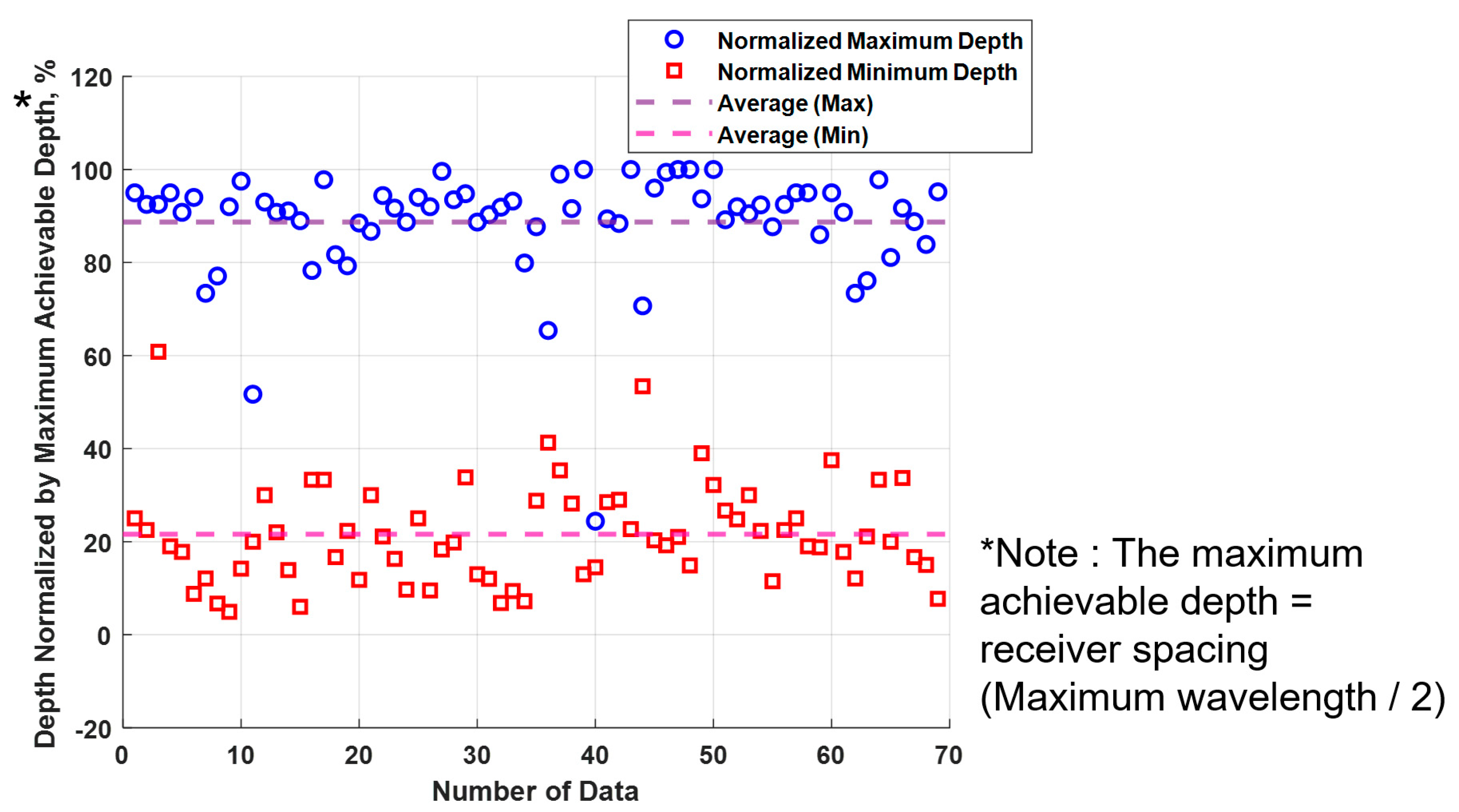 Sensors 25 01757 g009