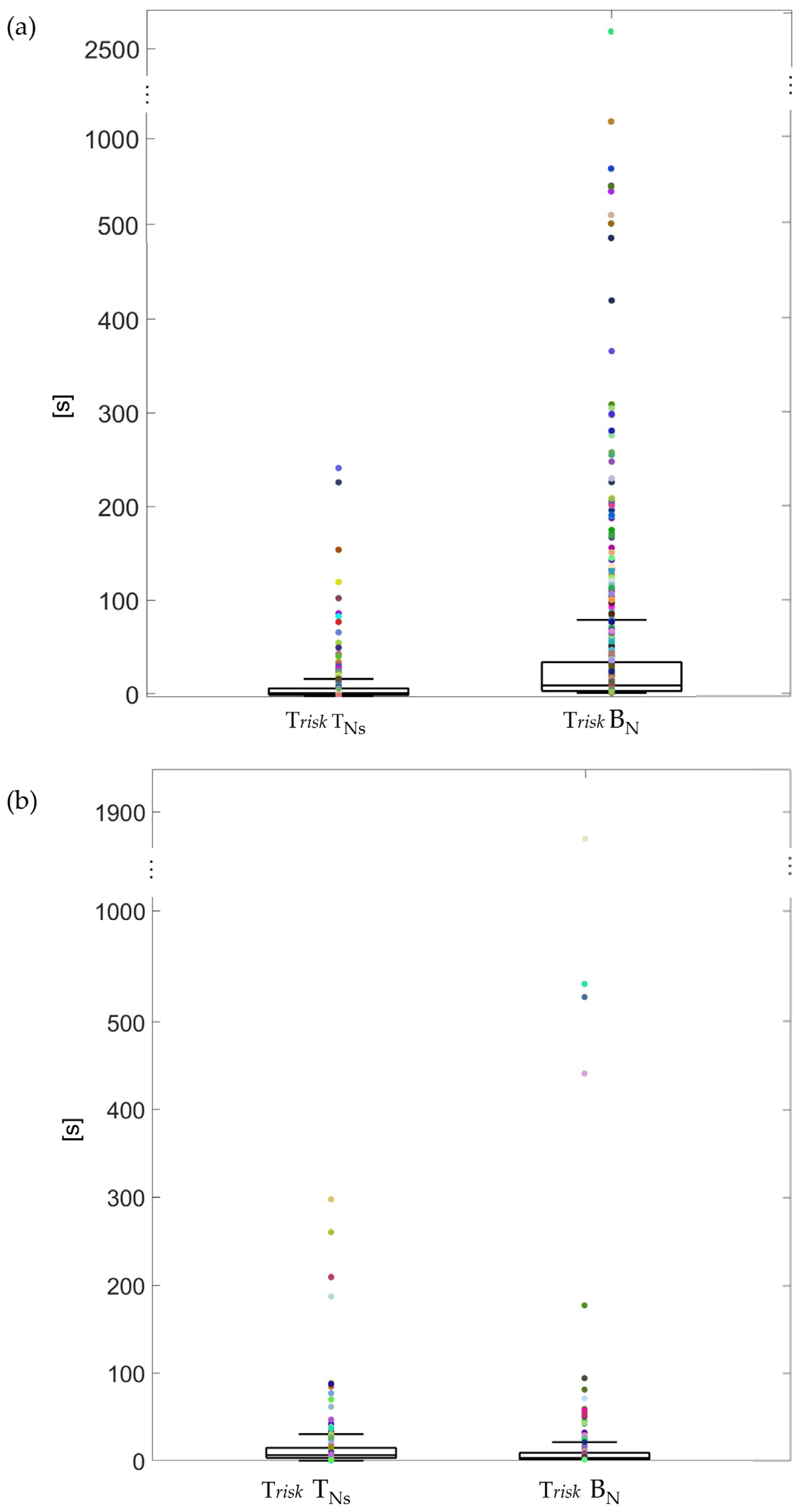 Sensors 25 01759 g003