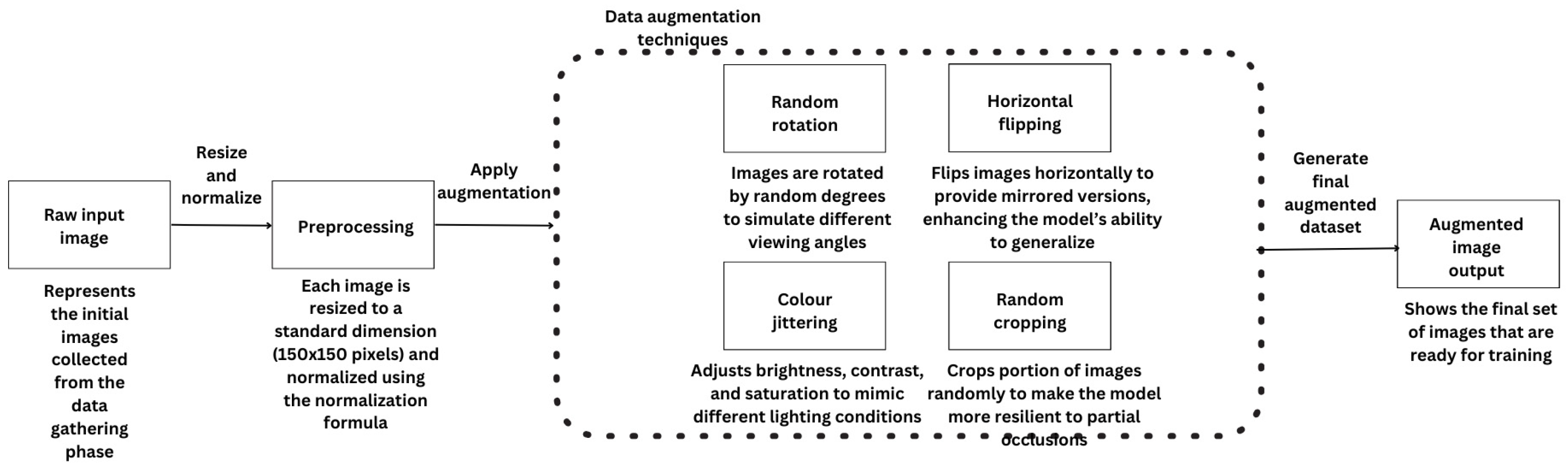 Sensors 25 01761 g004