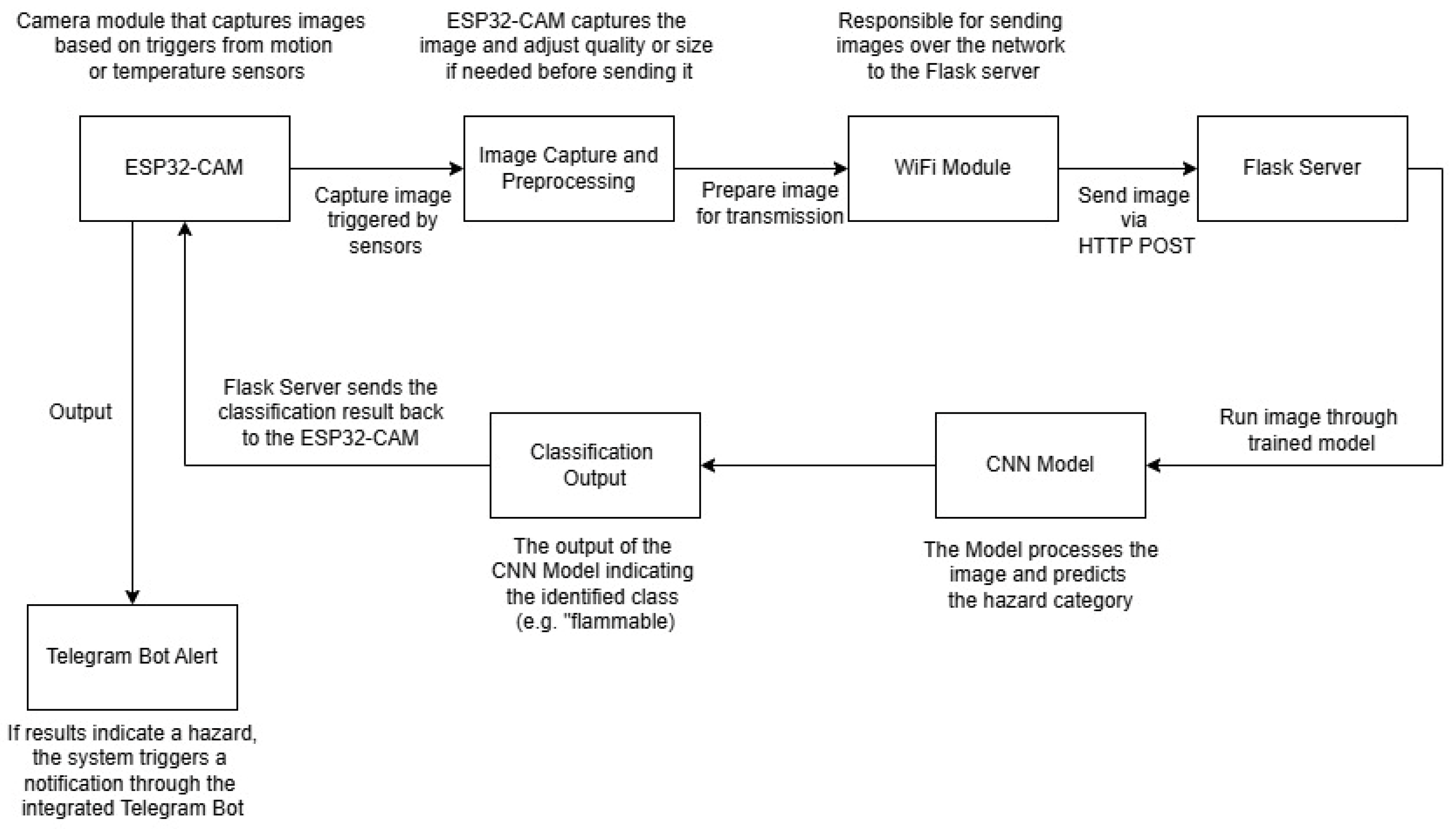 Sensors 25 01761 g006