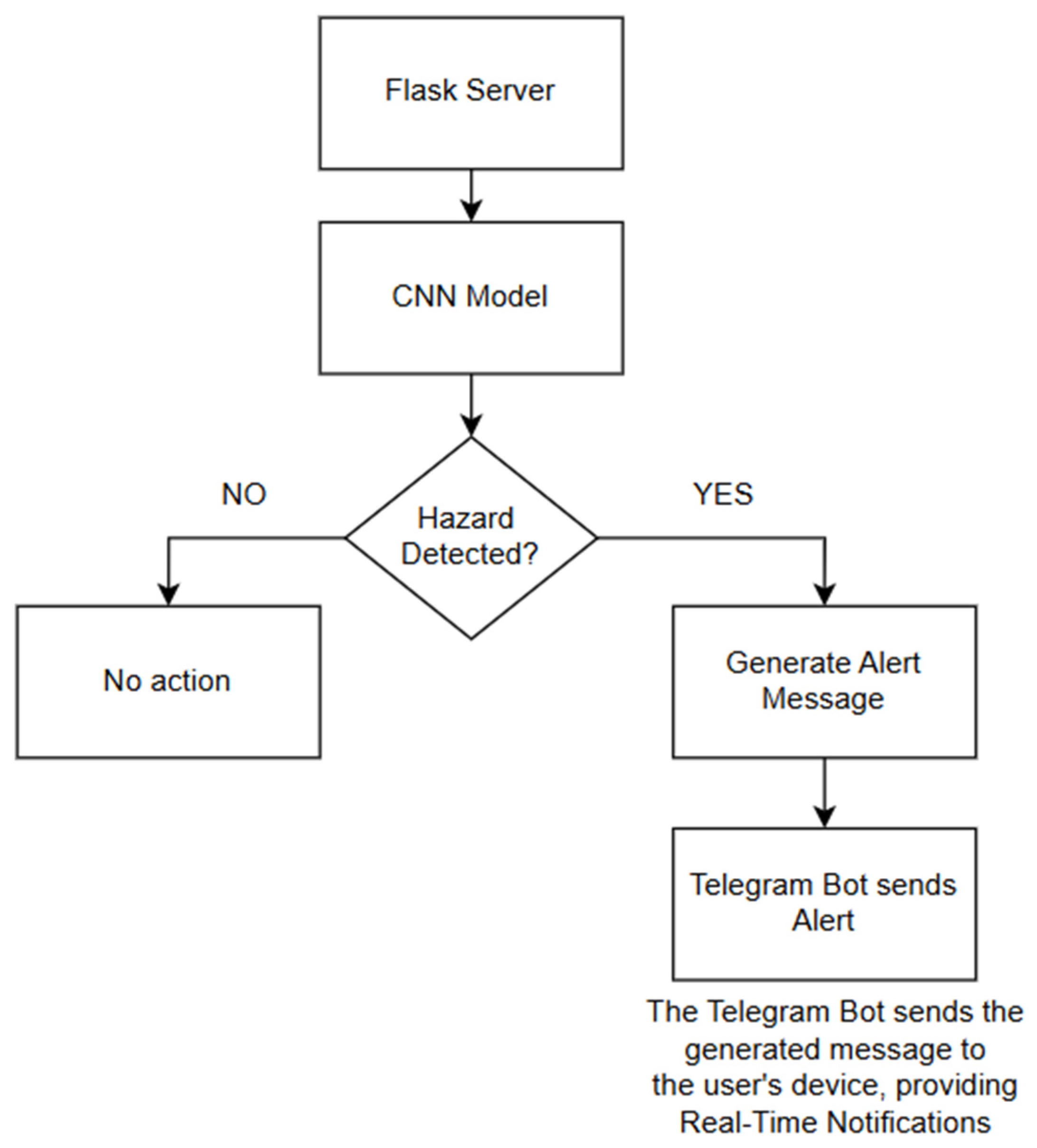 Sensors 25 01761 g008