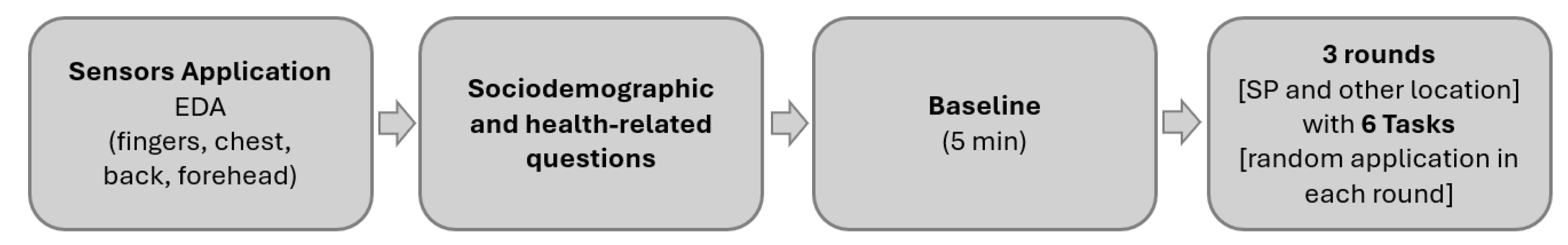 Sensors 25 01762 g002
