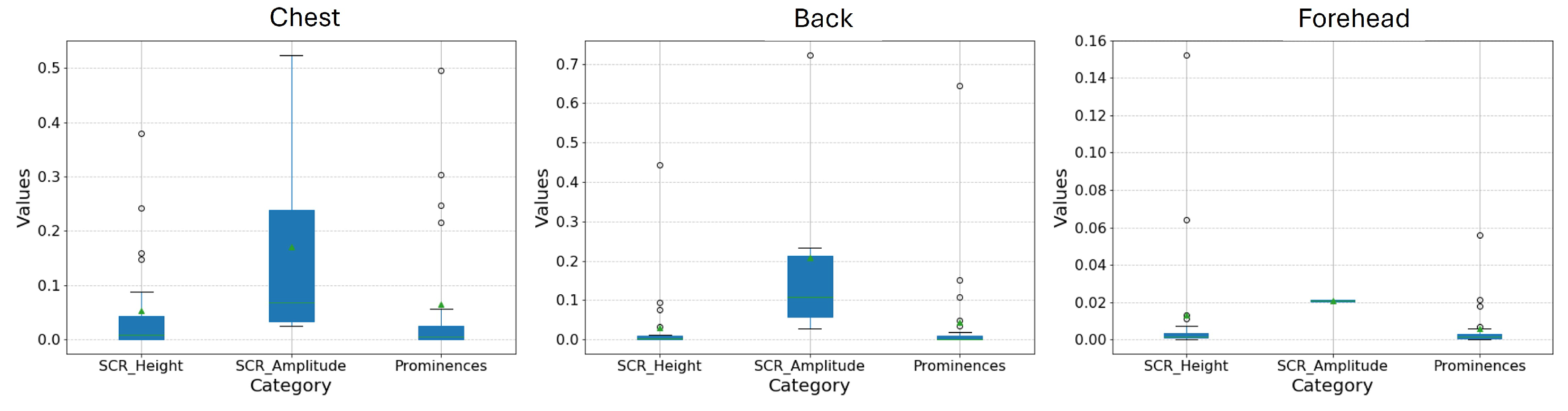 Sensors 25 01762 g004