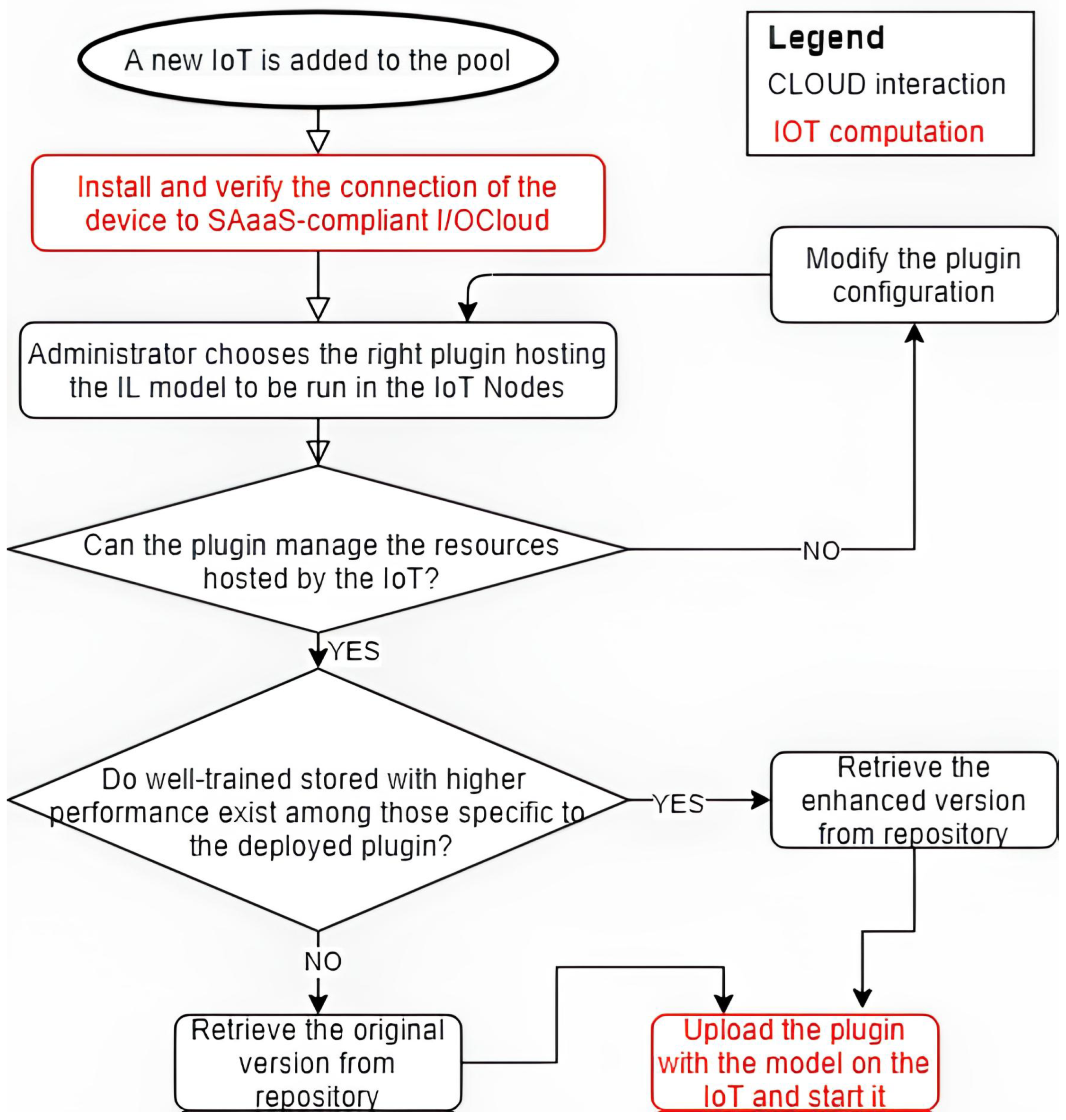 Sensors 25 01763 g002