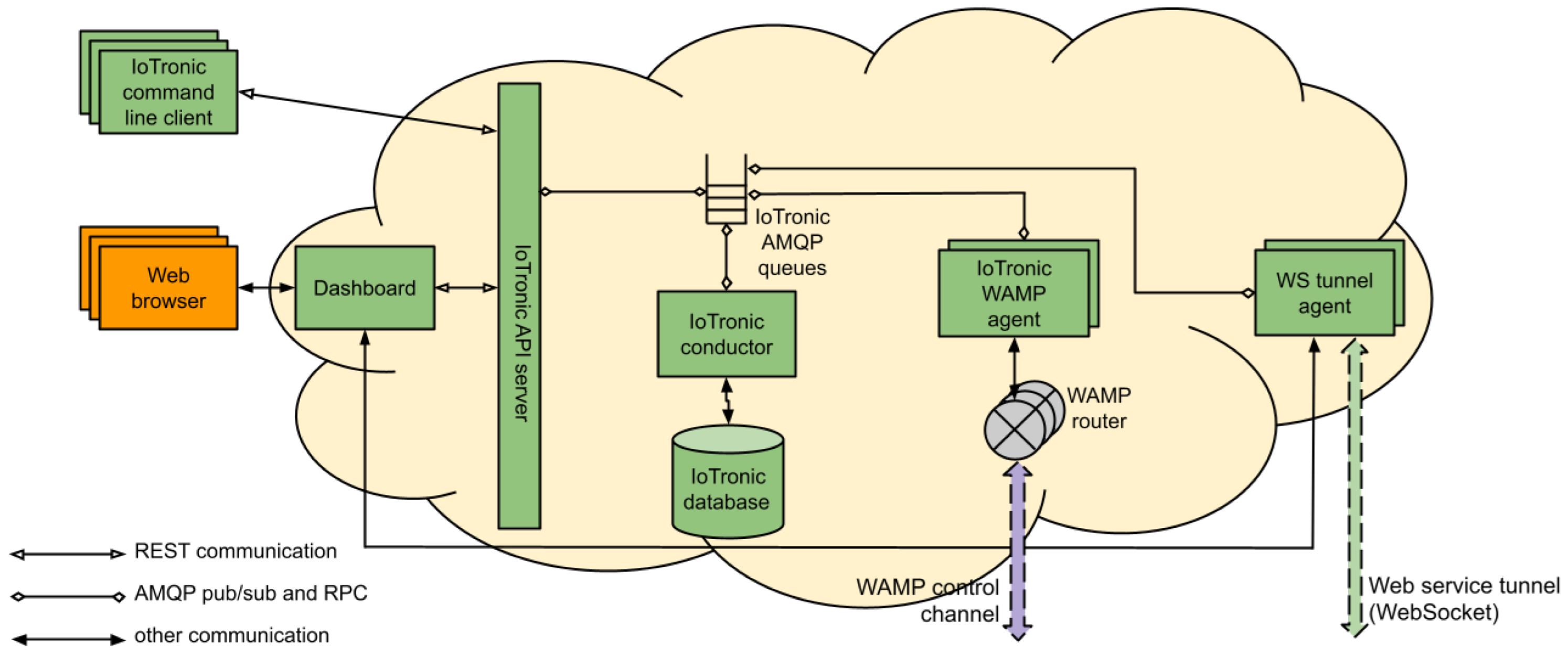 Sensors 25 01763 g004