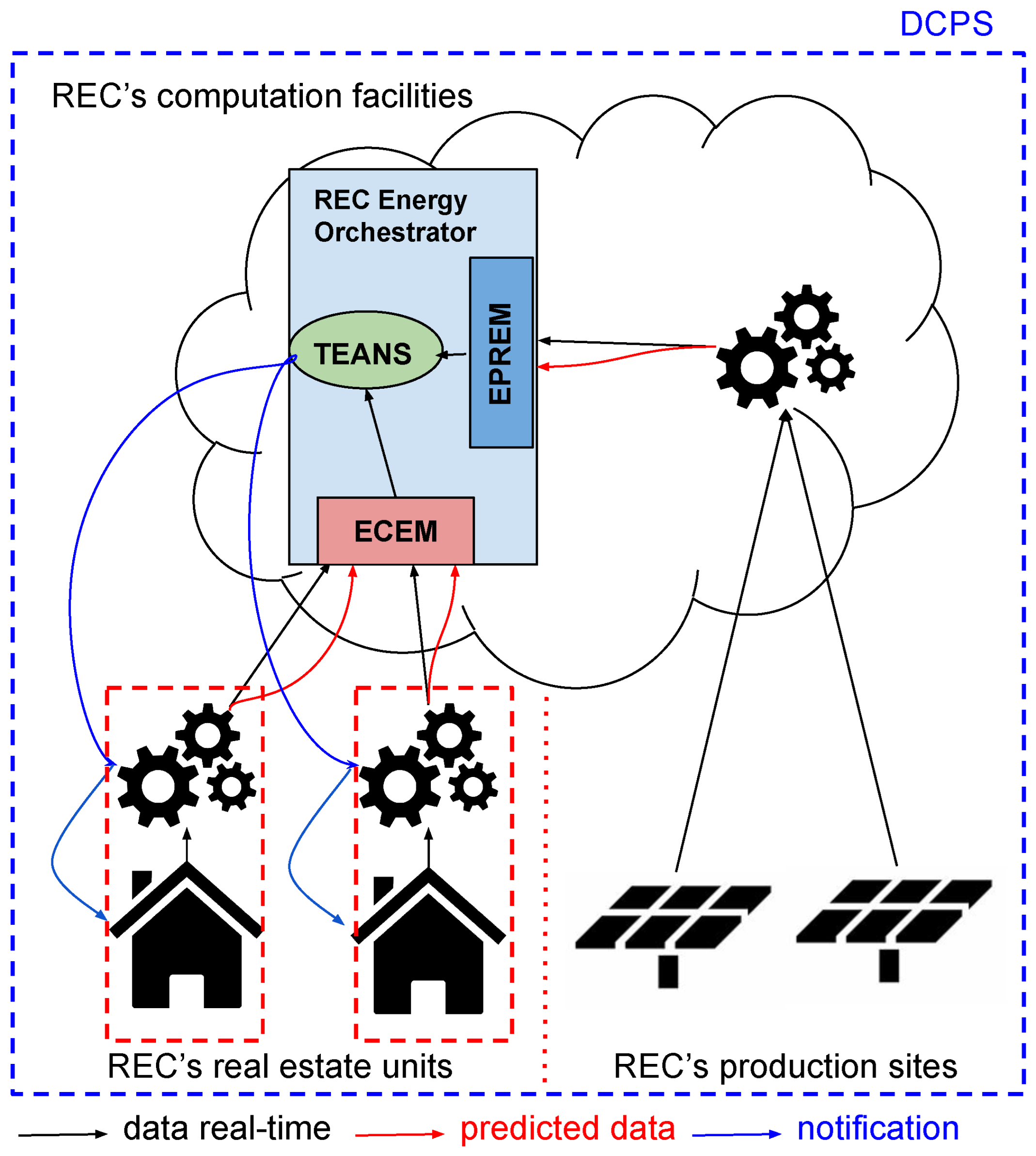 Sensors 25 01763 g005